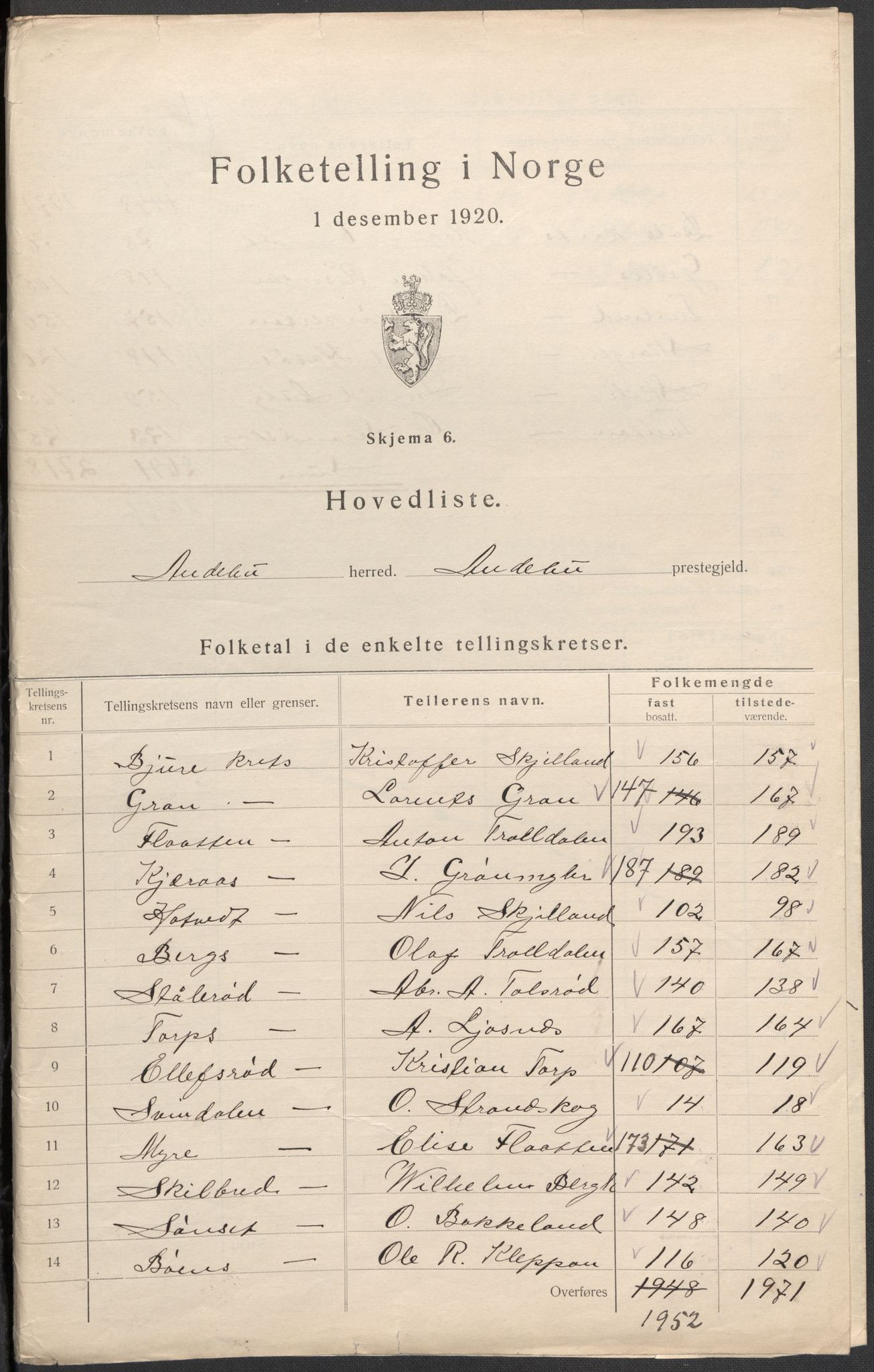 SAKO, 1920 census for Andebu, 1920, p. 12