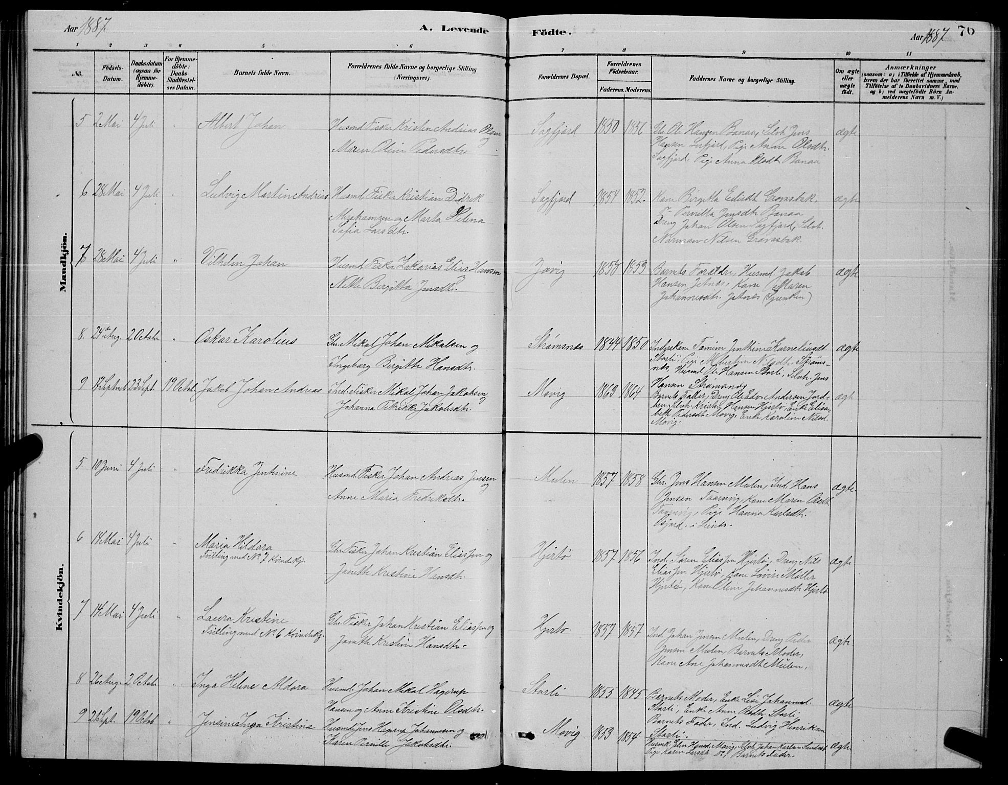 Ministerialprotokoller, klokkerbøker og fødselsregistre - Nordland, AV/SAT-A-1459/853/L0776: Parish register (copy) no. 853C04, 1878-1889, p. 76