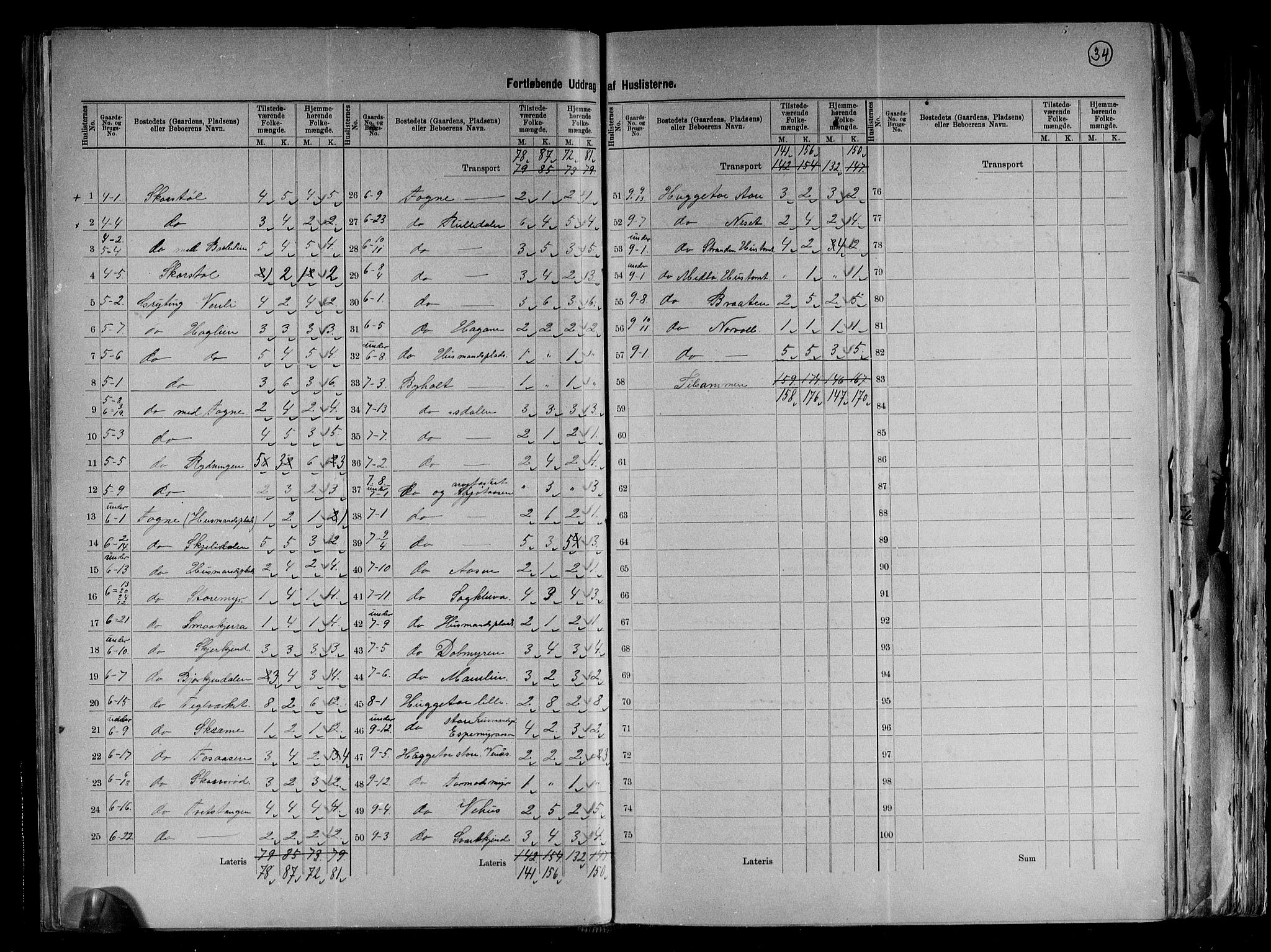 RA, 1891 census for 0911 Gjerstad, 1891, p. 8