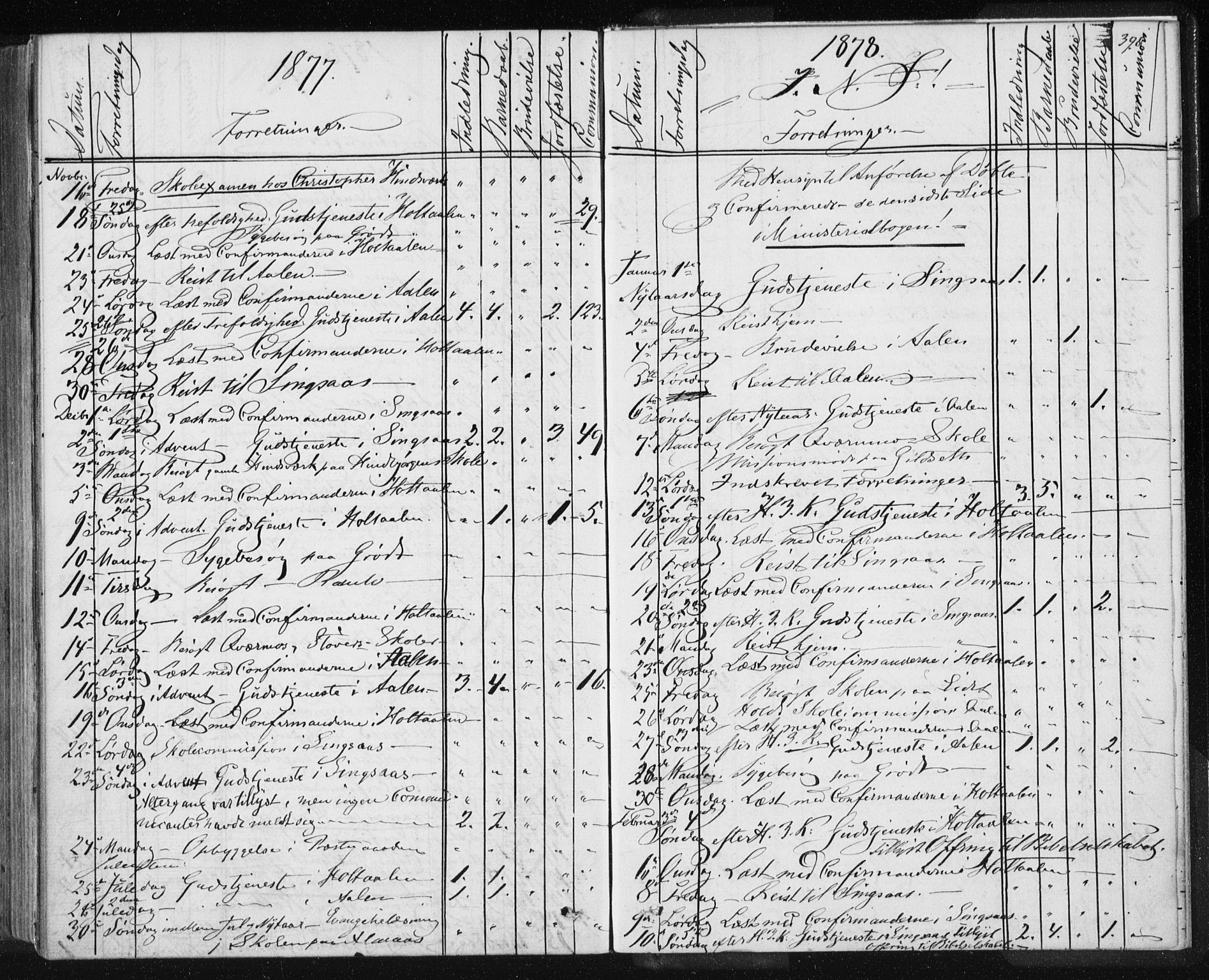 Ministerialprotokoller, klokkerbøker og fødselsregistre - Sør-Trøndelag, SAT/A-1456/685/L0969: Parish register (official) no. 685A08 /1, 1870-1878, p. 396