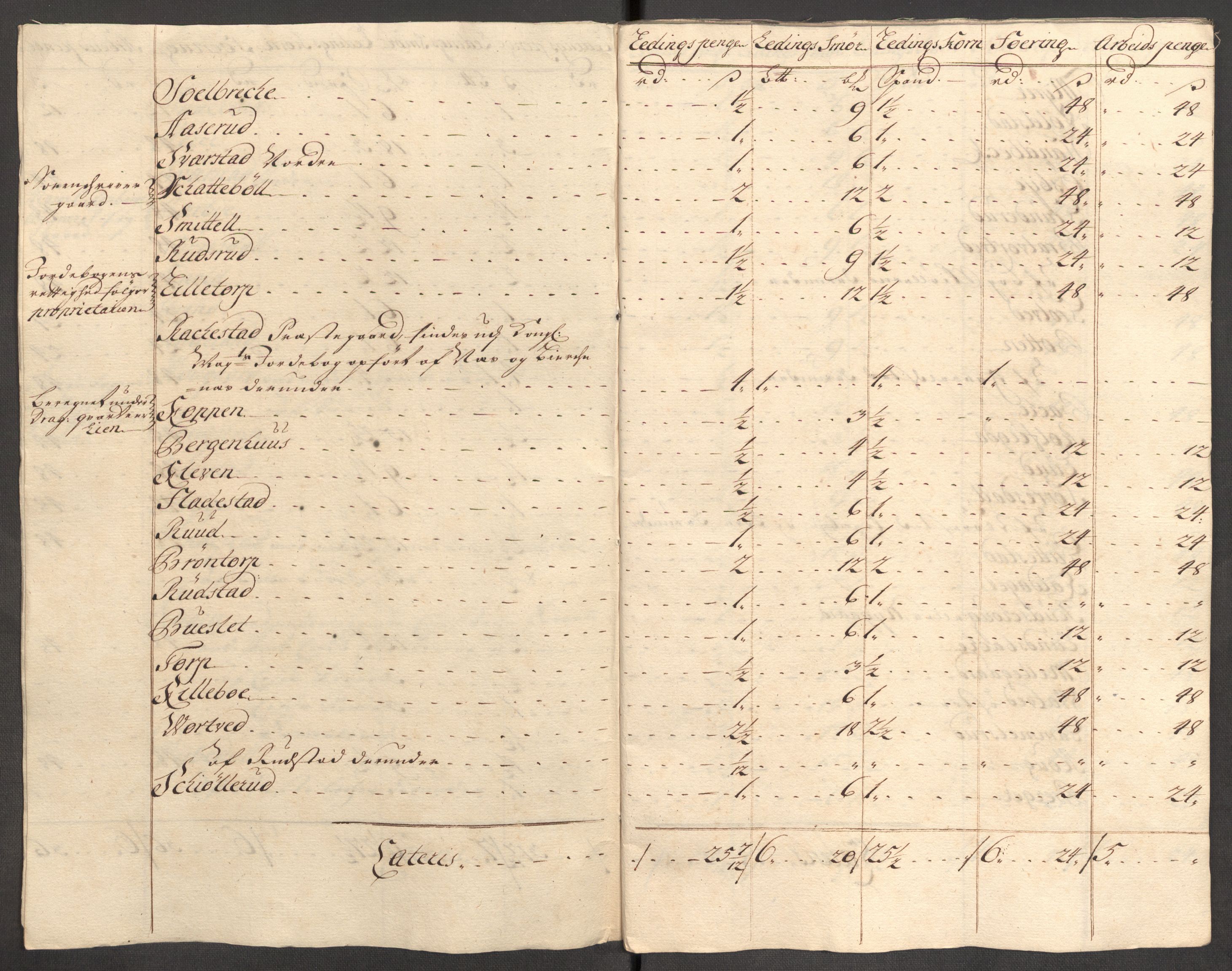 Rentekammeret inntil 1814, Reviderte regnskaper, Fogderegnskap, RA/EA-4092/R07/L0308: Fogderegnskap Rakkestad, Heggen og Frøland, 1714, p. 287
