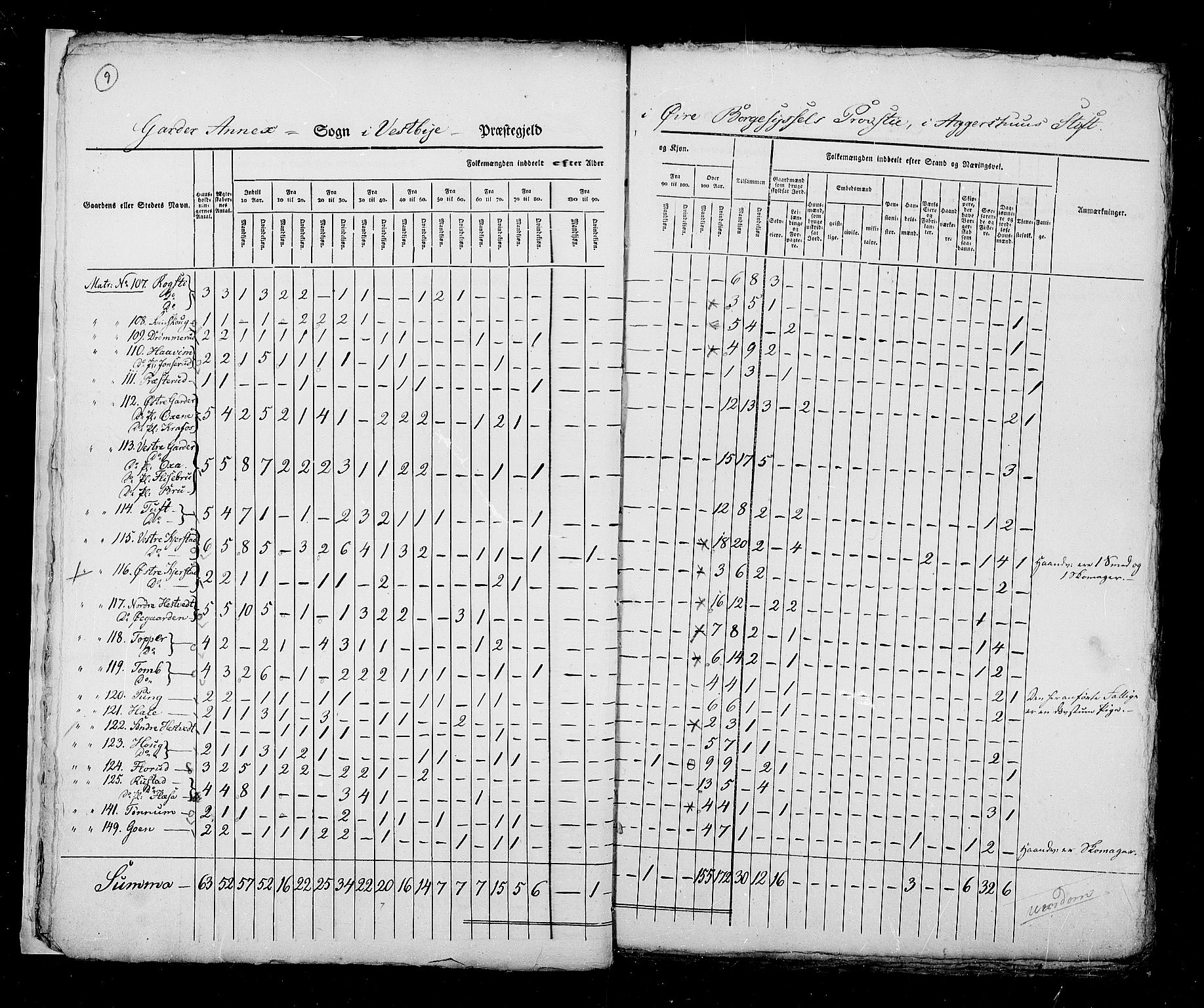 RA, Census 1825, vol. 4: Akershus amt, 1825, p. 9