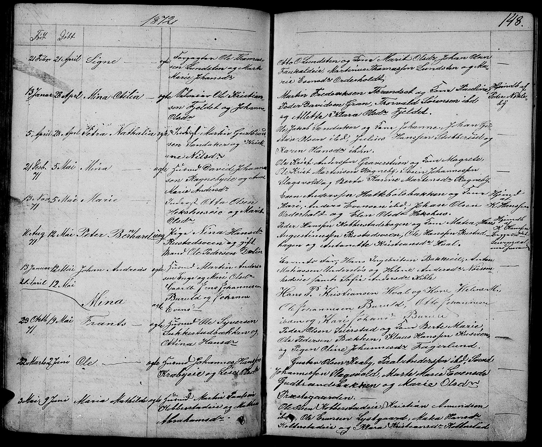 Østre Toten prestekontor, AV/SAH-PREST-104/H/Ha/Hab/L0004: Parish register (copy) no. 4, 1858-1886, p. 148