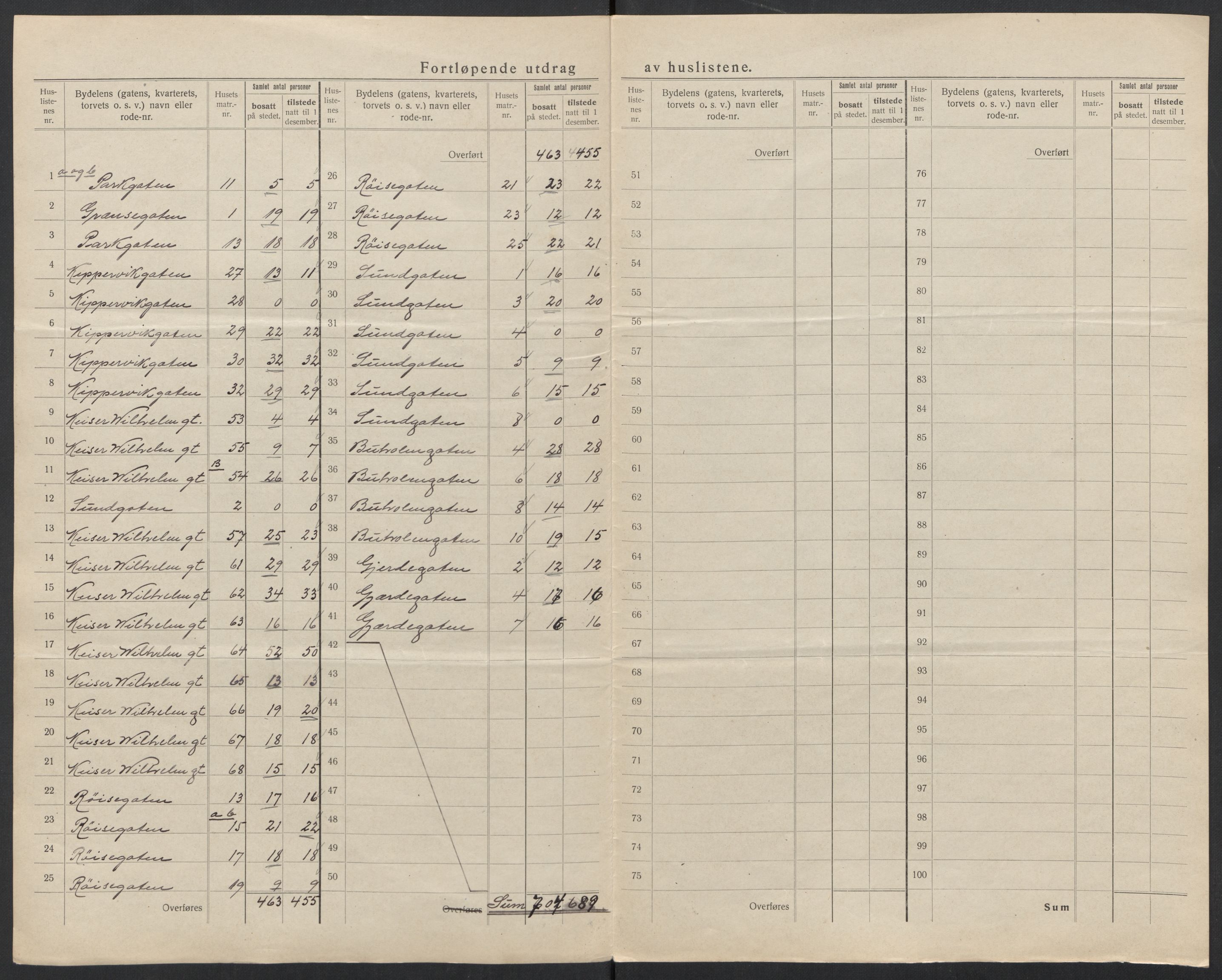 SAT, 1920 census for Ålesund, 1920, p. 22