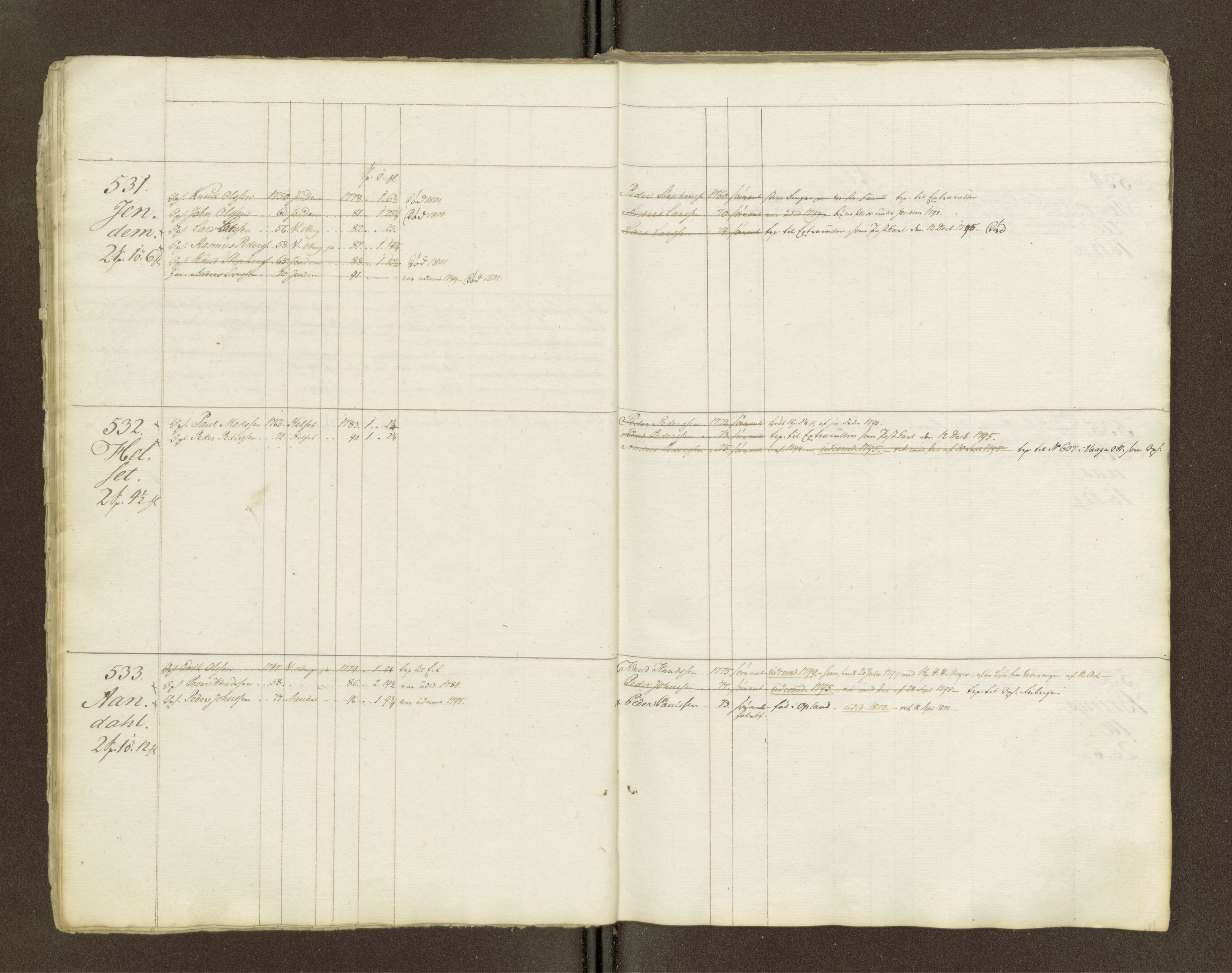 Sjøinnrulleringen - Trondhjemske distrikt, AV/SAT-A-5121/01/L0047/0002: -- / Lægds og hovedrulle for Romsdal fogderi, 1769-1790, p. 11