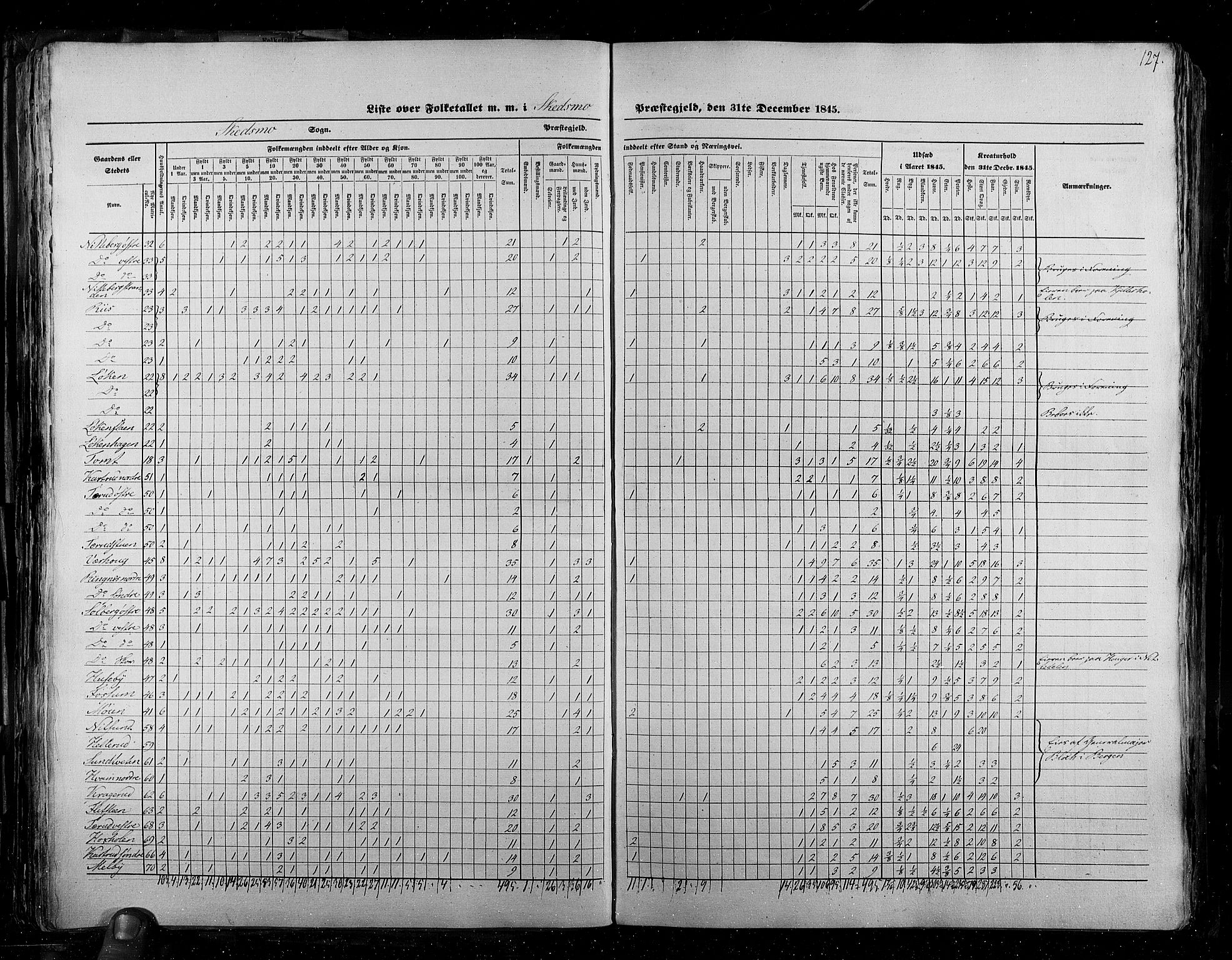 RA, Census 1845, vol. 2: Smålenenes amt og Akershus amt, 1845, p. 127