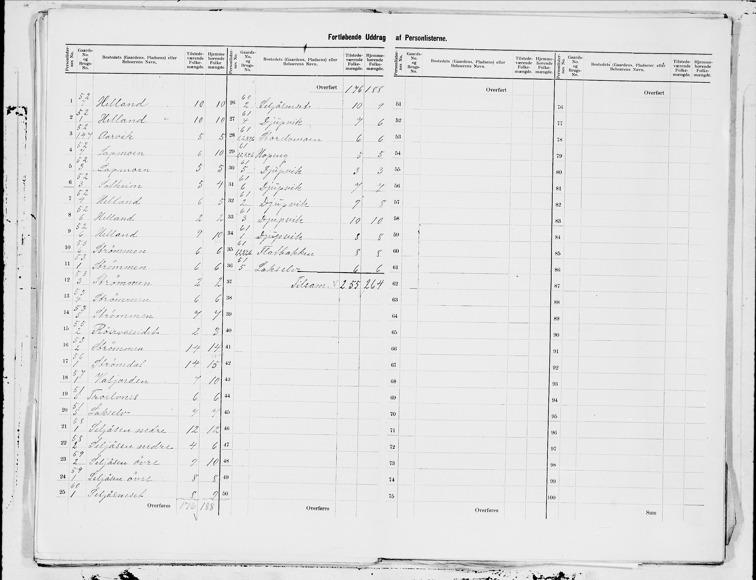 SAT, 1900 census for Sørfold, 1900, p. 17