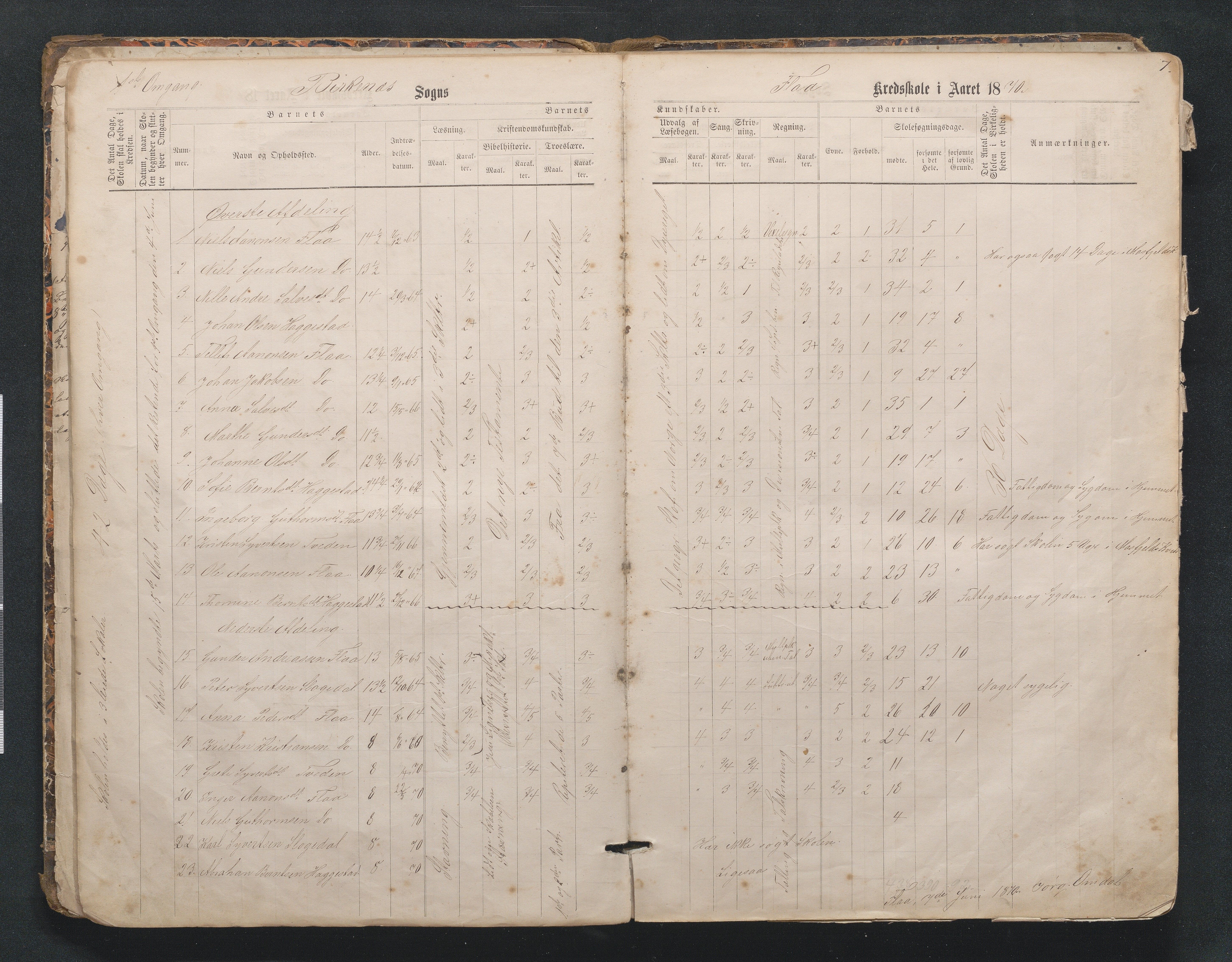 Birkenes kommune, Mosfjell skolekrets, AAMA/KA0928-550f_91/F02/L0001: Skoleprotokoll Flå og Mosfjell, 1867-1909, p. 7