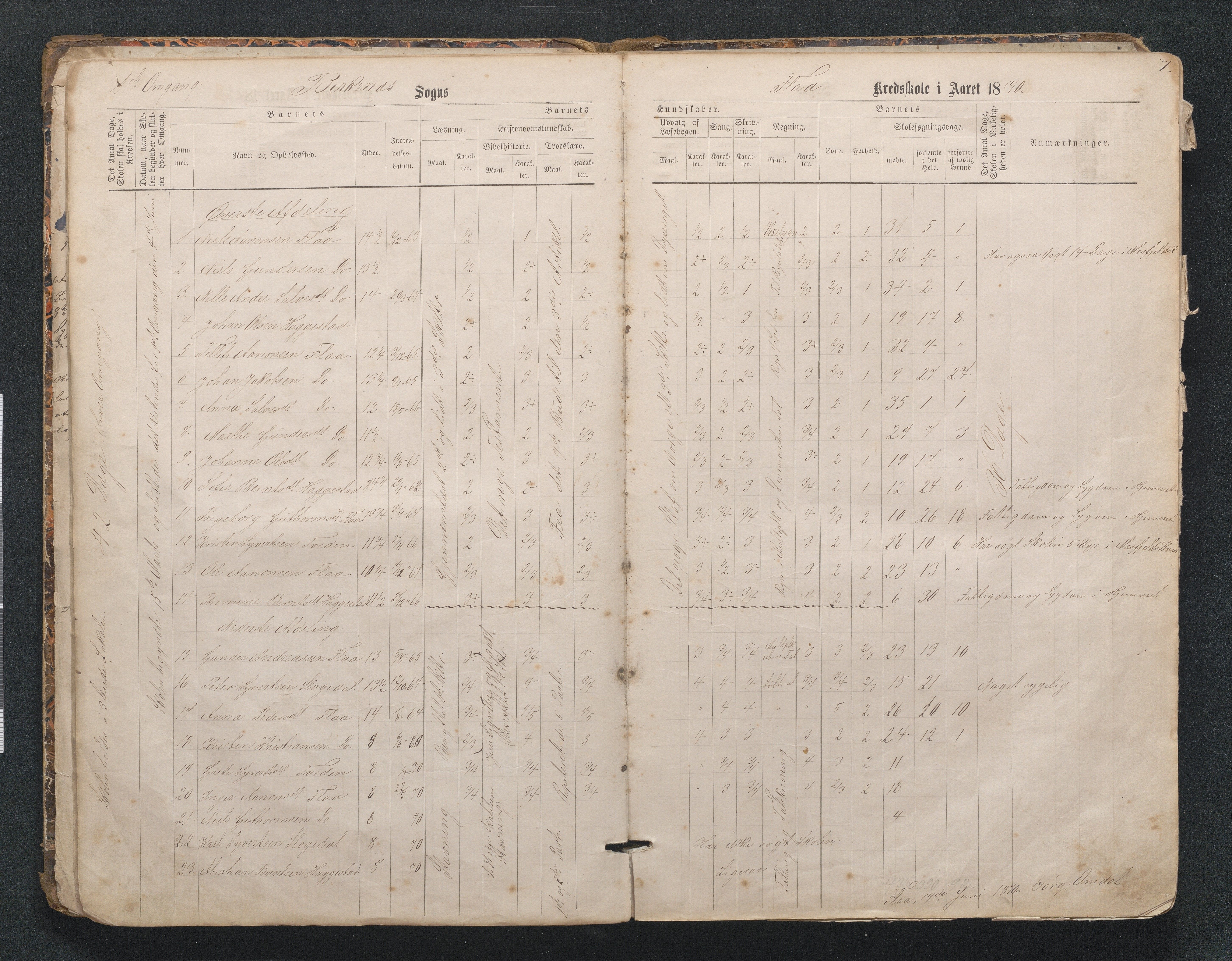 Birkenes kommune, Mosfjell skolekrets, AAKS/KA0928-550f_91/F02/L0001: Skoleprotokoll Flå og Mosfjell, 1867-1909, p. 7