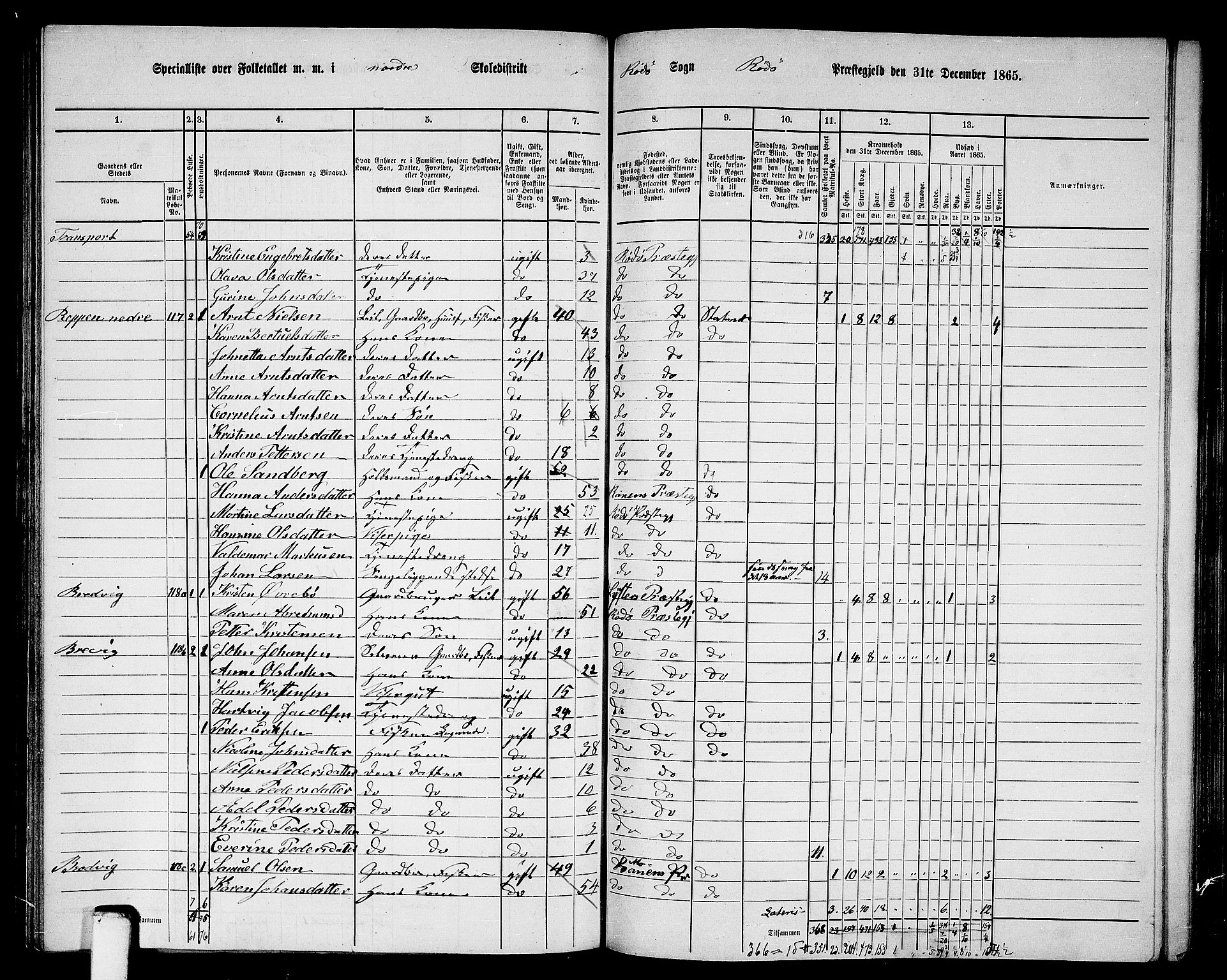 RA, 1865 census for Rødøy, 1865, p. 58