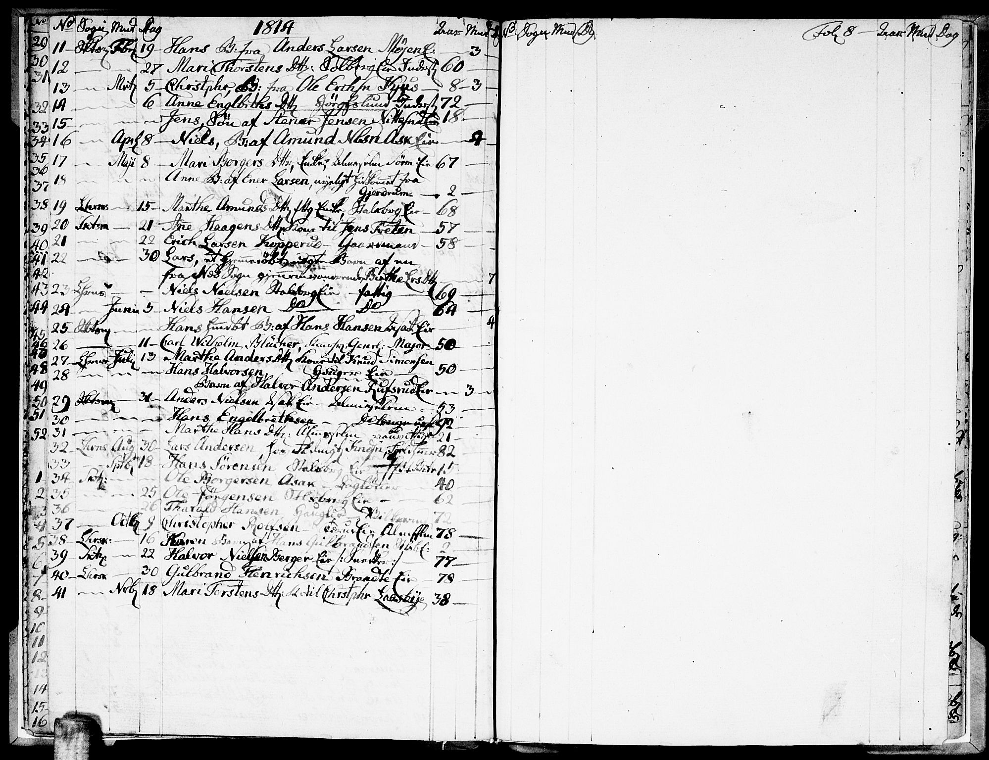 Skedsmo prestekontor Kirkebøker, SAO/A-10033a/F/Fa/L0007: Parish register (official) no. I 7, 1808-1814, p. 8
