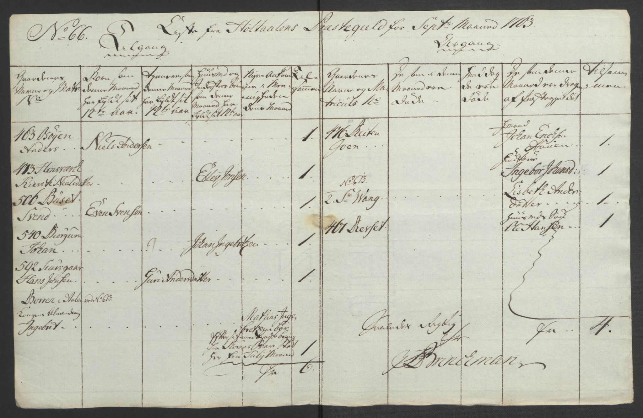 Rentekammeret inntil 1814, Realistisk ordnet avdeling, AV/RA-EA-4070/Ol/L0021: [Gg 10]: Ekstraskatten, 23.09.1762. Orkdal og Gauldal, 1762-1767, p. 356