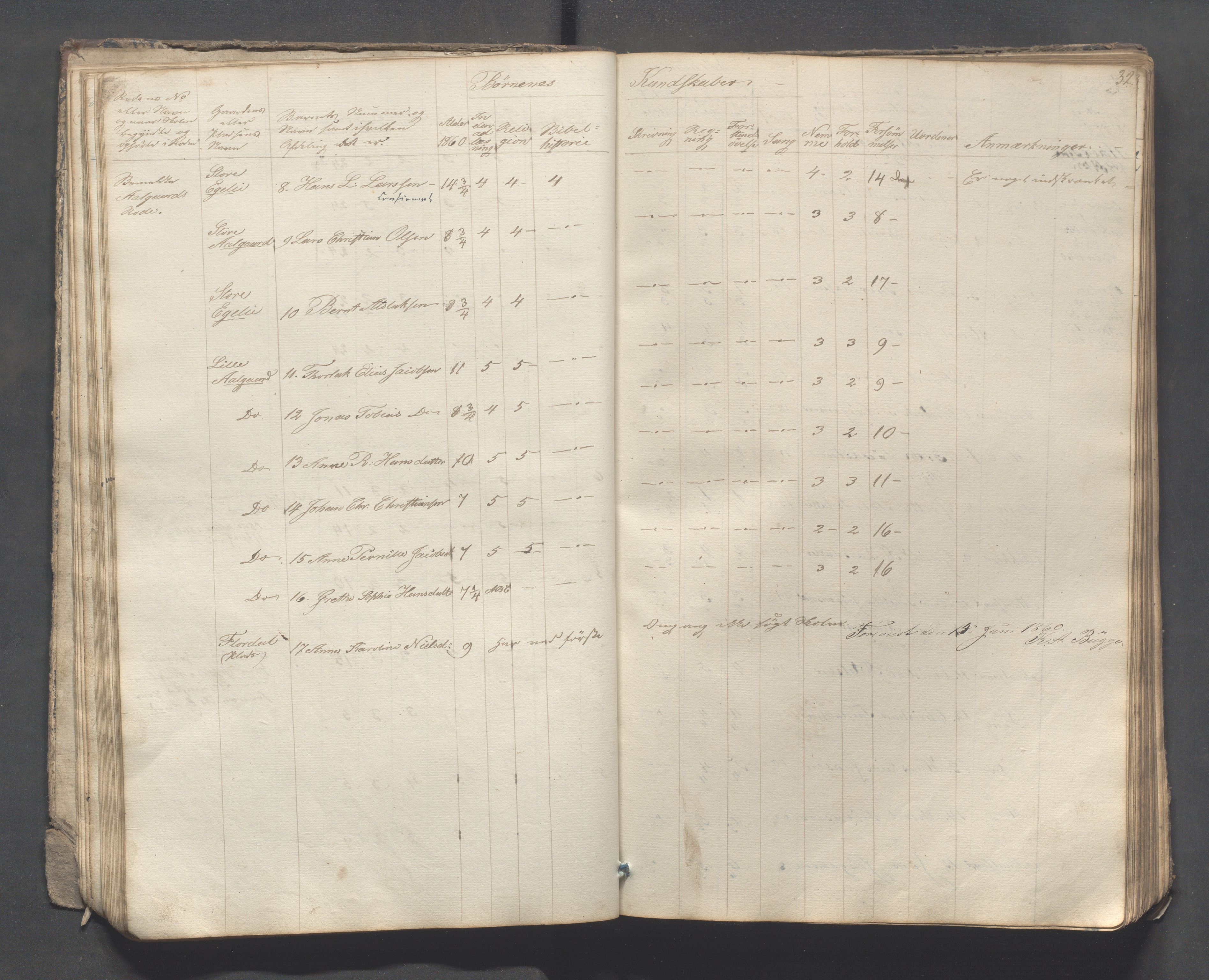 Sokndal kommune- Skolestyret/Skolekontoret, IKAR/K-101142/H/L0007: Skoleprotokoll - Sireheiens tredje omgangsskoledistrikt, 1855-1880, p. 32