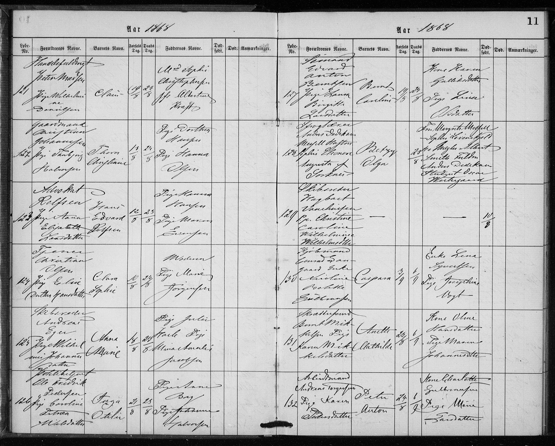 Rikshospitalet prestekontor Kirkebøker, AV/SAO-A-10309b/K/L0002/0003: Baptism register no. 2.3, 1868-1876, p. 11