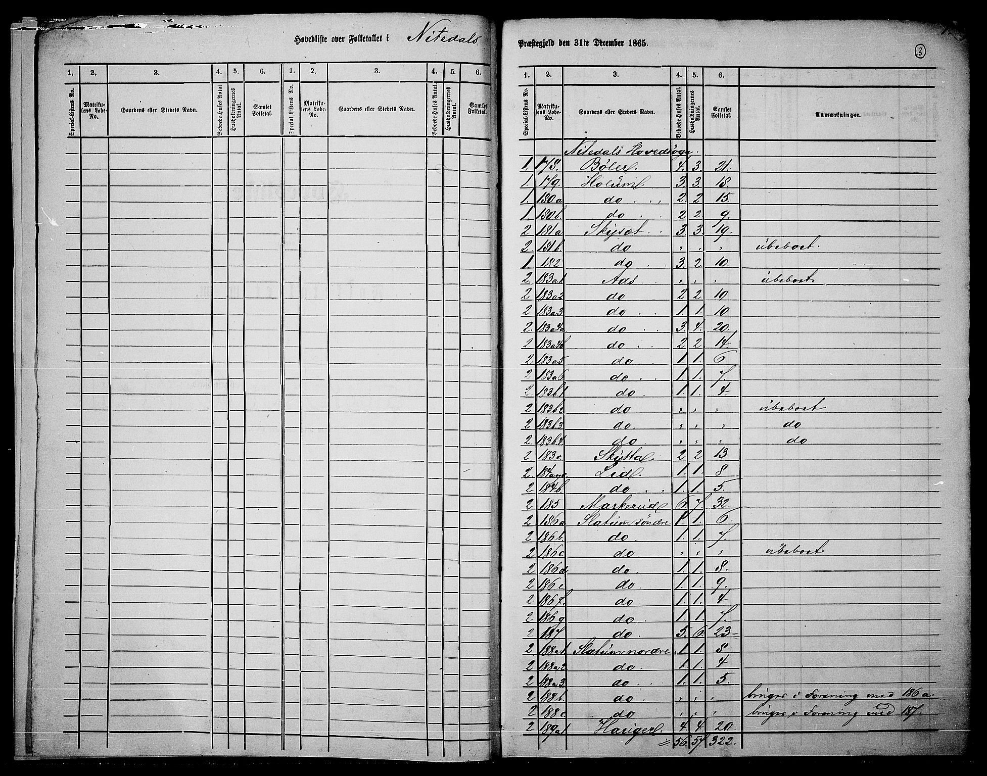 RA, 1865 census for Nittedal, 1865, p. 6