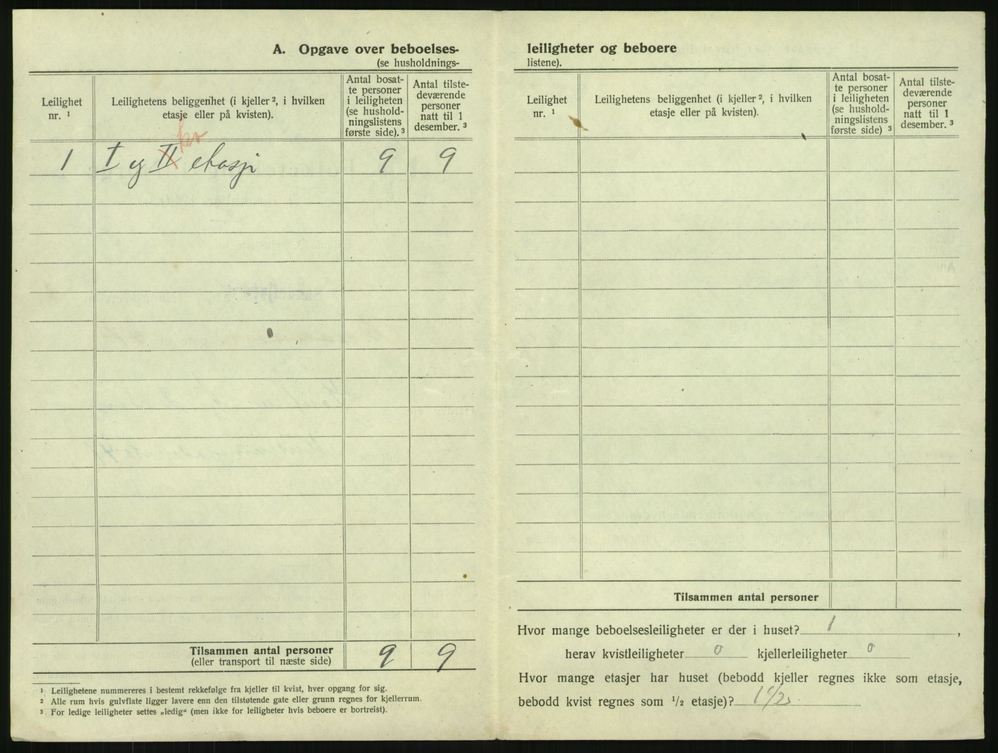 SAKO, 1920 census for Sandefjord, 1920, p. 505