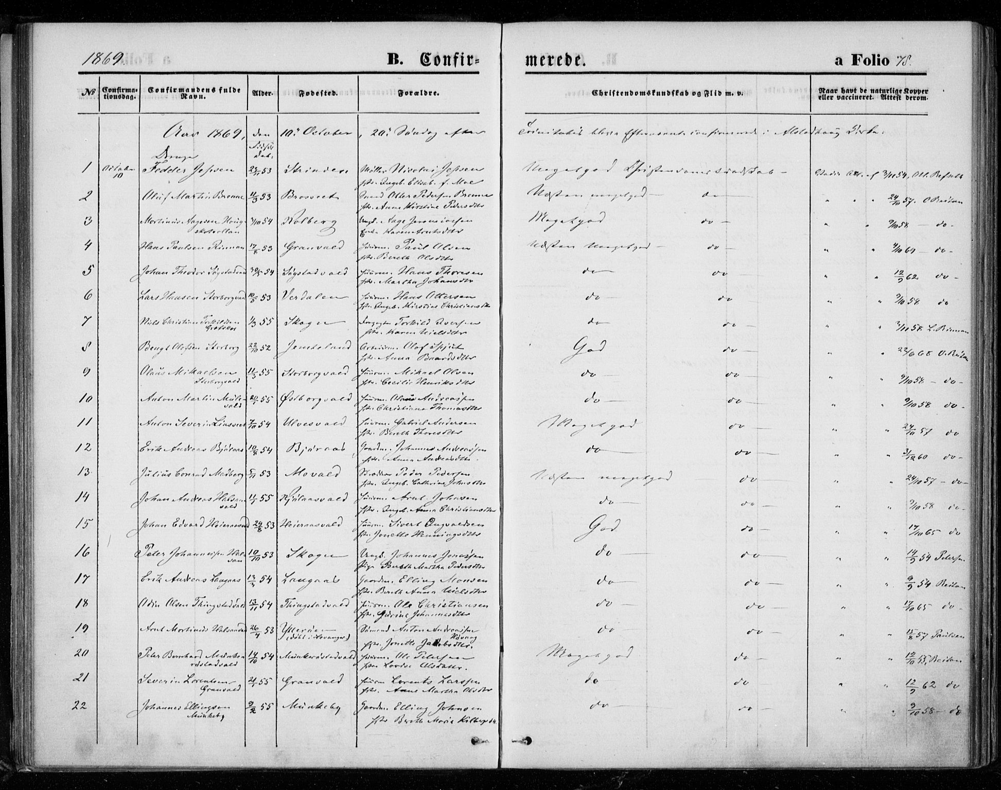 Ministerialprotokoller, klokkerbøker og fødselsregistre - Nord-Trøndelag, AV/SAT-A-1458/721/L0206: Parish register (official) no. 721A01, 1864-1874, p. 78