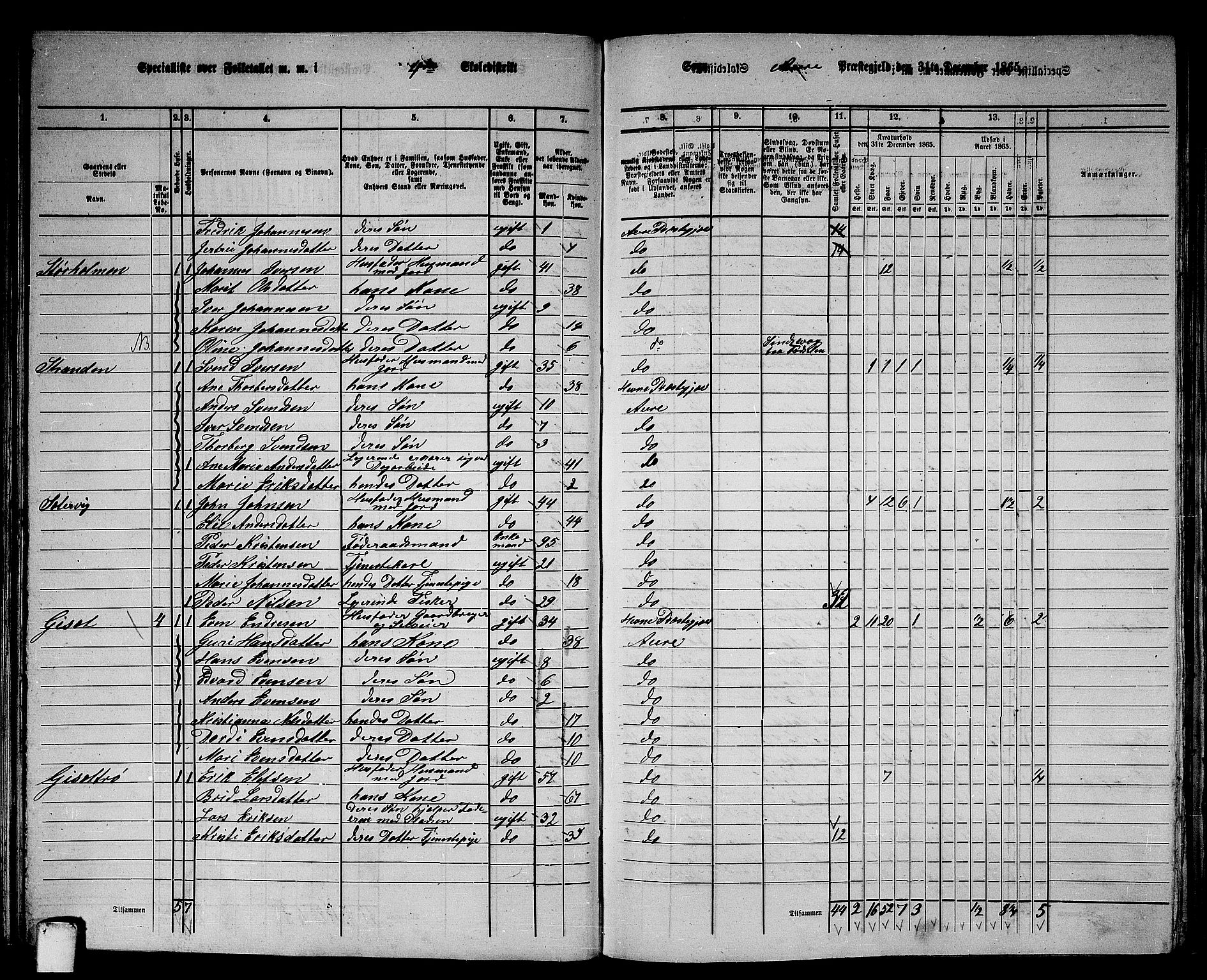 RA, 1865 census for Aure, 1865, p. 81