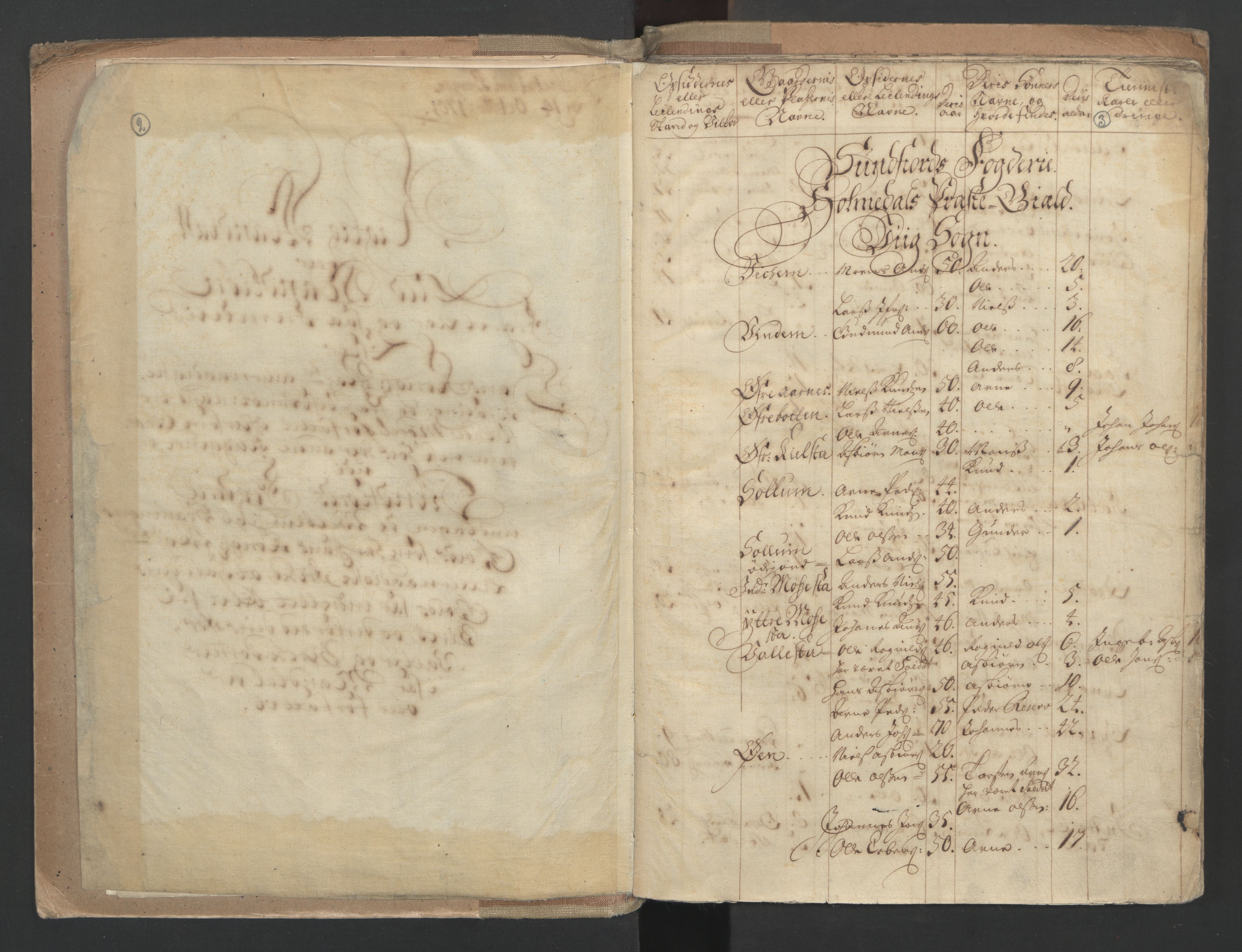 RA, Census (manntall) 1701, no. 9: Sunnfjord fogderi, Nordfjord fogderi and Svanø birk, 1701, p. 2-3