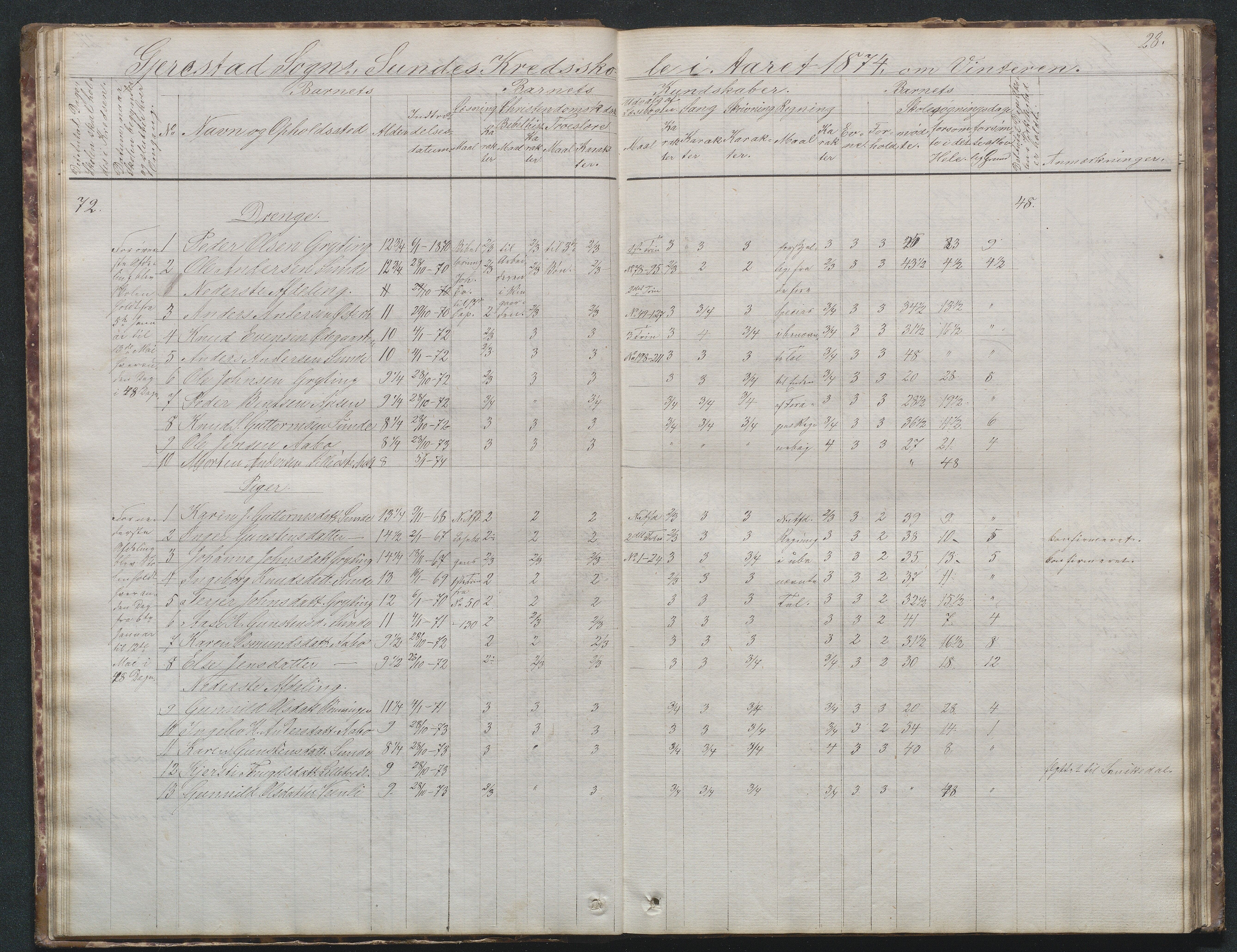 Gjerstad Kommune, Sunde Skole, AAKS/KA0911-550g/F02/L0001: Skoleprotokoll Sunde og Holt skole (den frivillige skole), 1863-1887, p. 28