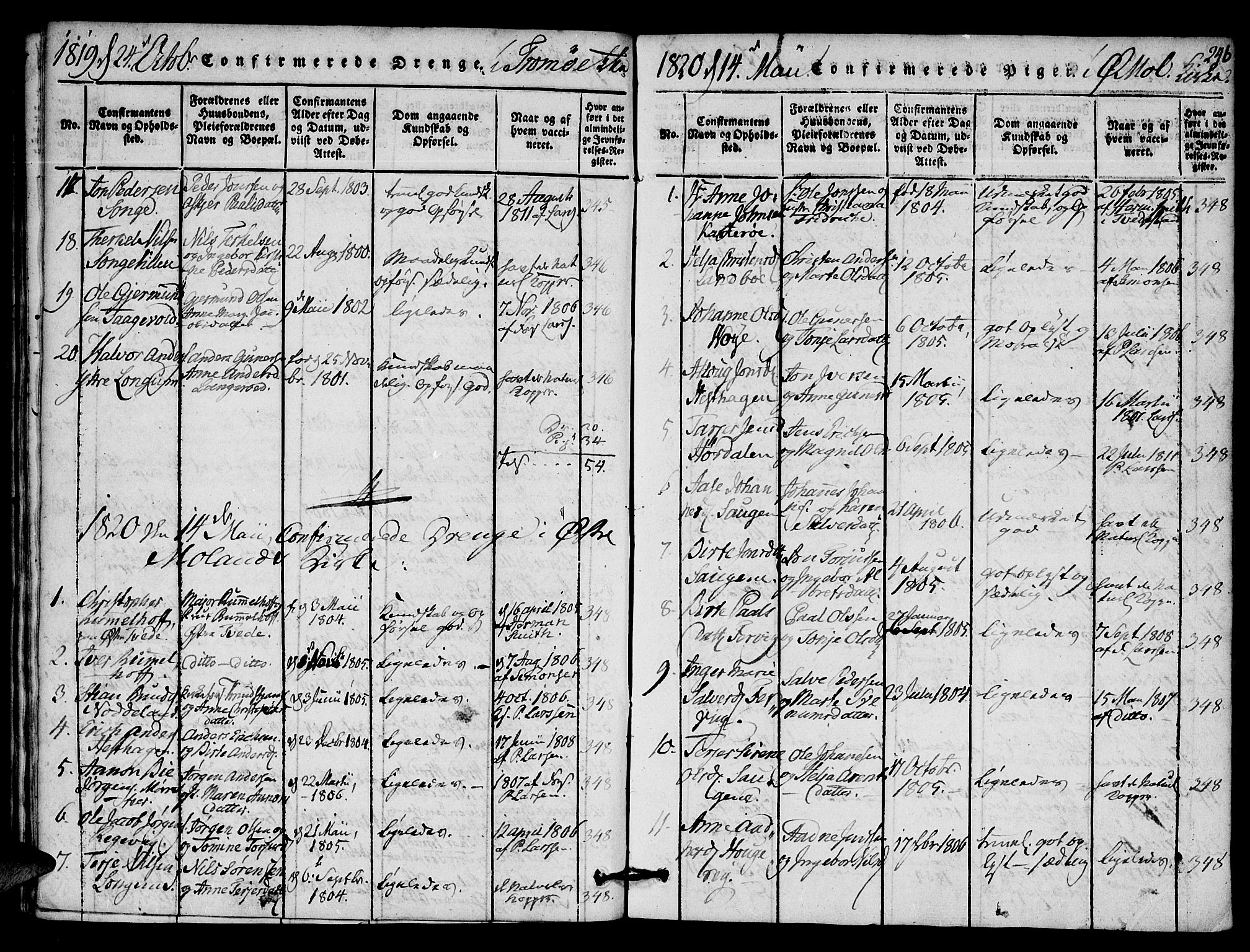Austre Moland sokneprestkontor, SAK/1111-0001/F/Fa/Faa/L0004: Parish register (official) no. A 4, 1816-1824, p. 246