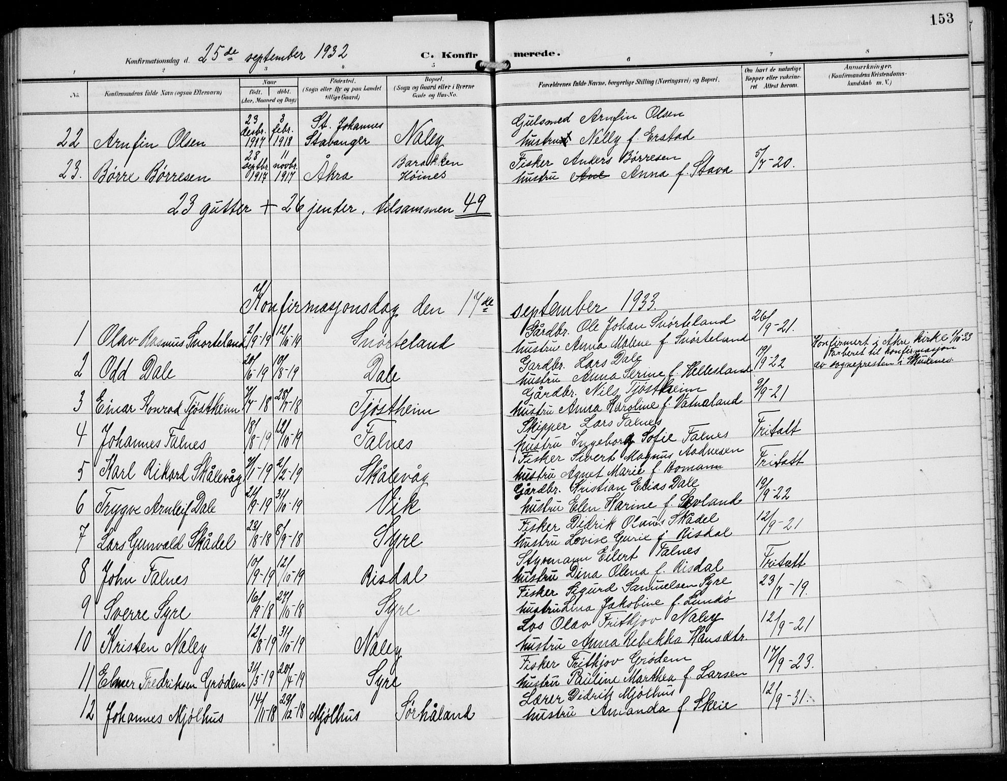 Skudenes sokneprestkontor, SAST/A -101849/H/Ha/Hab/L0009: Parish register (copy) no. B 9, 1908-1936, p. 153