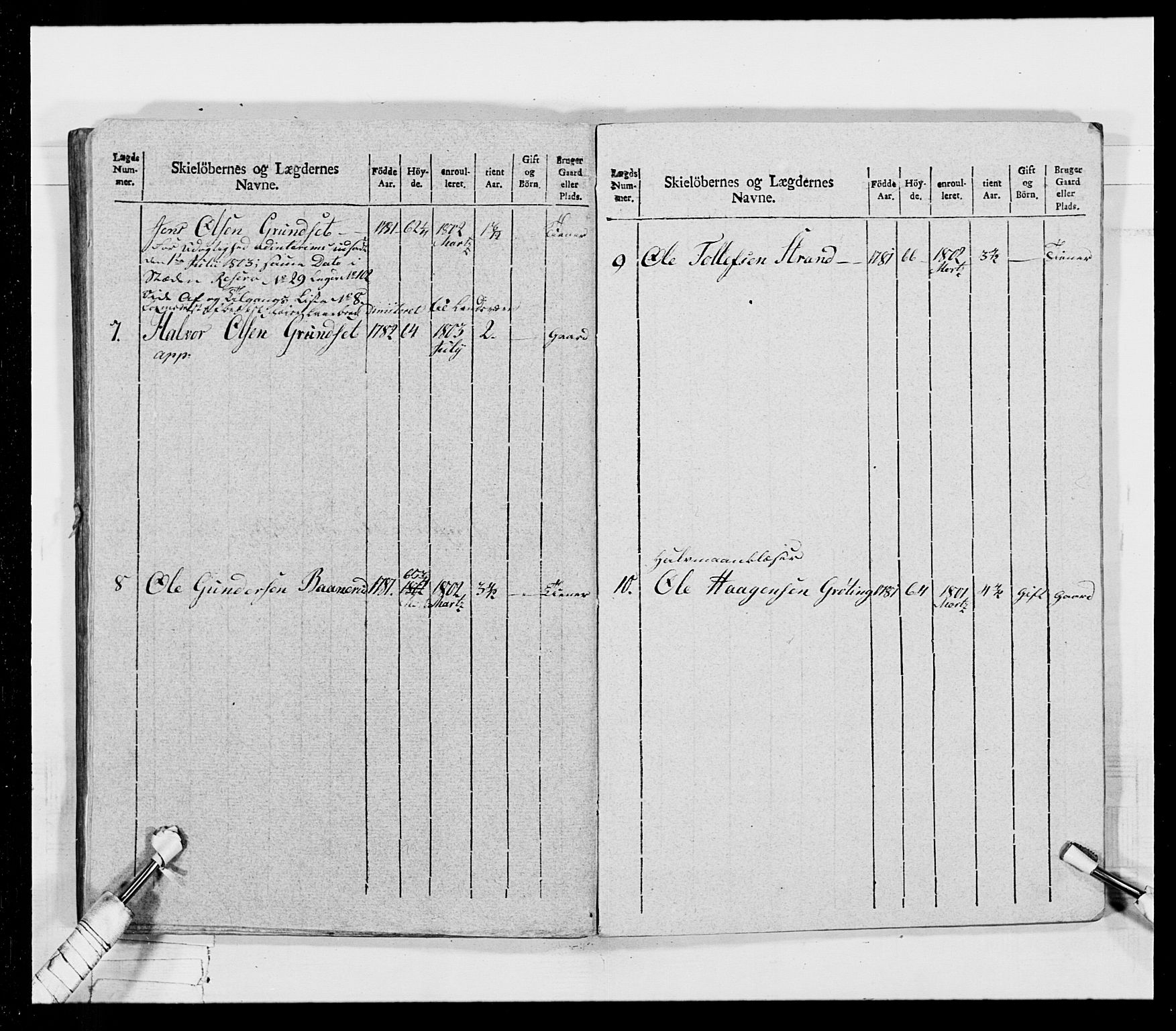 Generalitets- og kommissariatskollegiet, Det kongelige norske kommissariatskollegium, AV/RA-EA-5420/E/Eh/L0026: Skiløperkompaniene, 1805-1810, p. 145