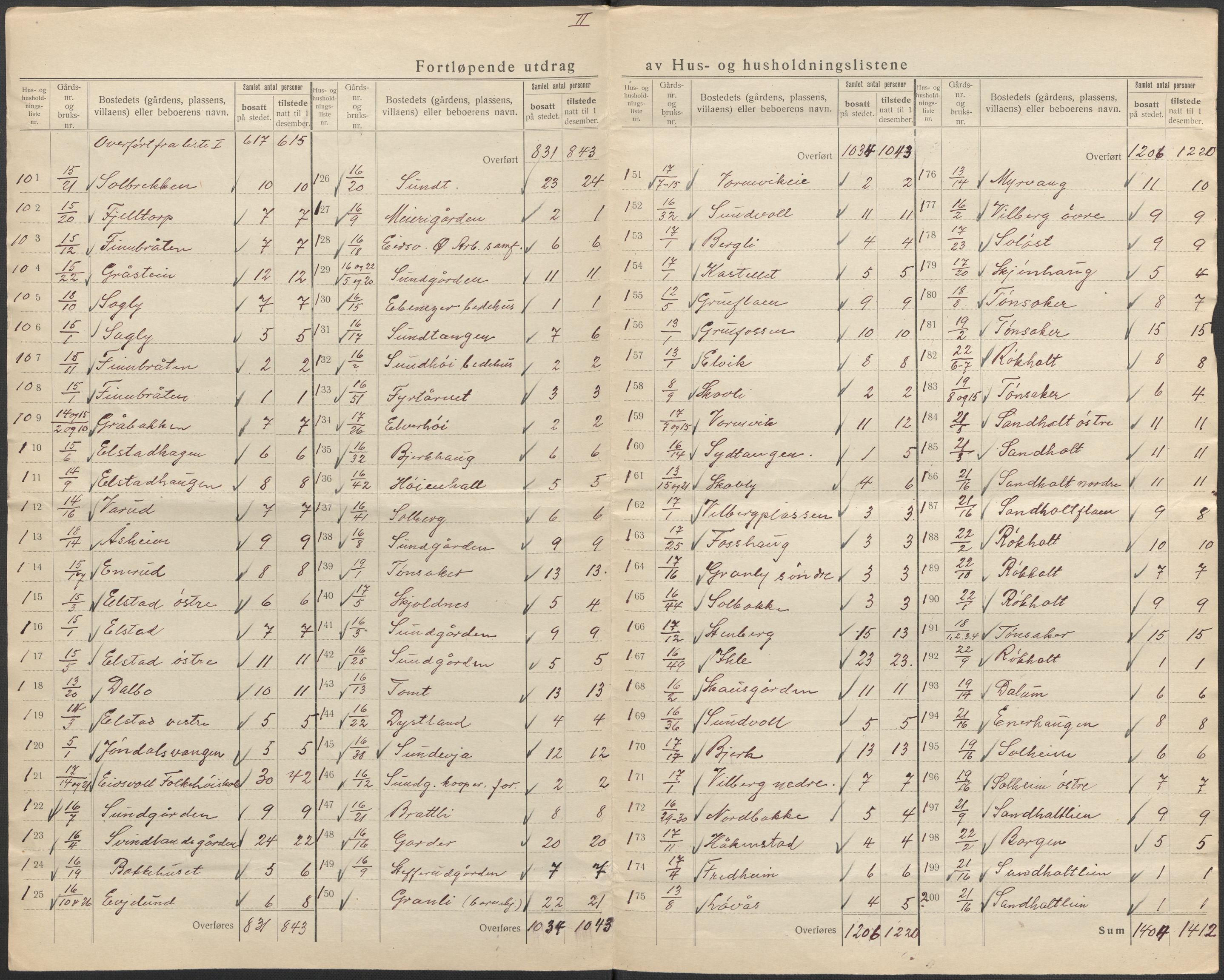 SAO, 1920 census for Eidsvoll, 1920, p. 9