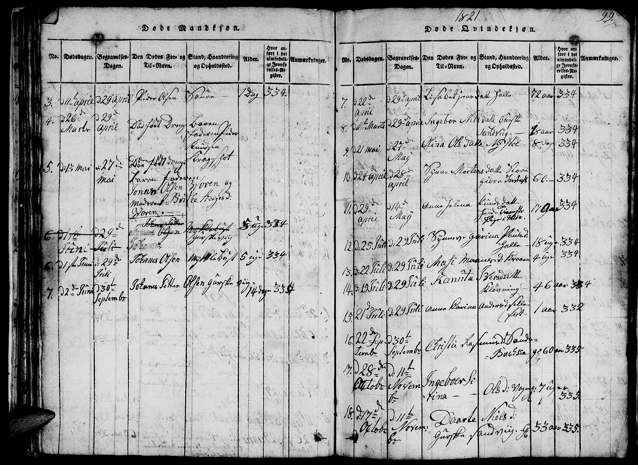 Ministerialprotokoller, klokkerbøker og fødselsregistre - Møre og Romsdal, SAT/A-1454/503/L0046: Parish register (copy) no. 503C01, 1816-1842, p. 99