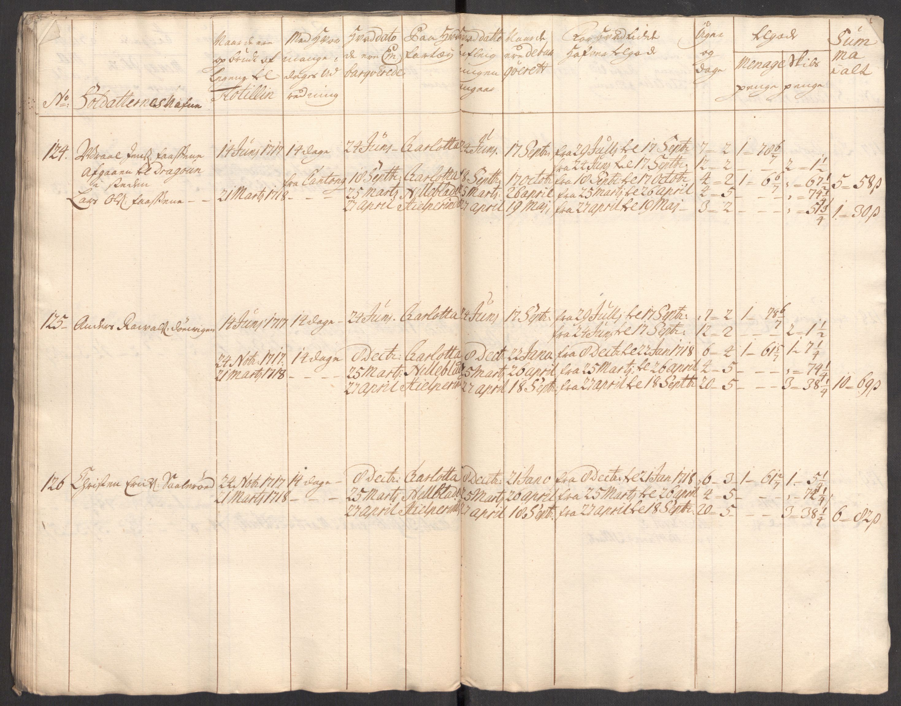 Kommanderende general (KG I) med Det norske krigsdirektorium, AV/RA-EA-5419/E/Eb/L0001: Ruller over noen kompanier som tjenestegjorde på flåten, 1712-1721, p. 427