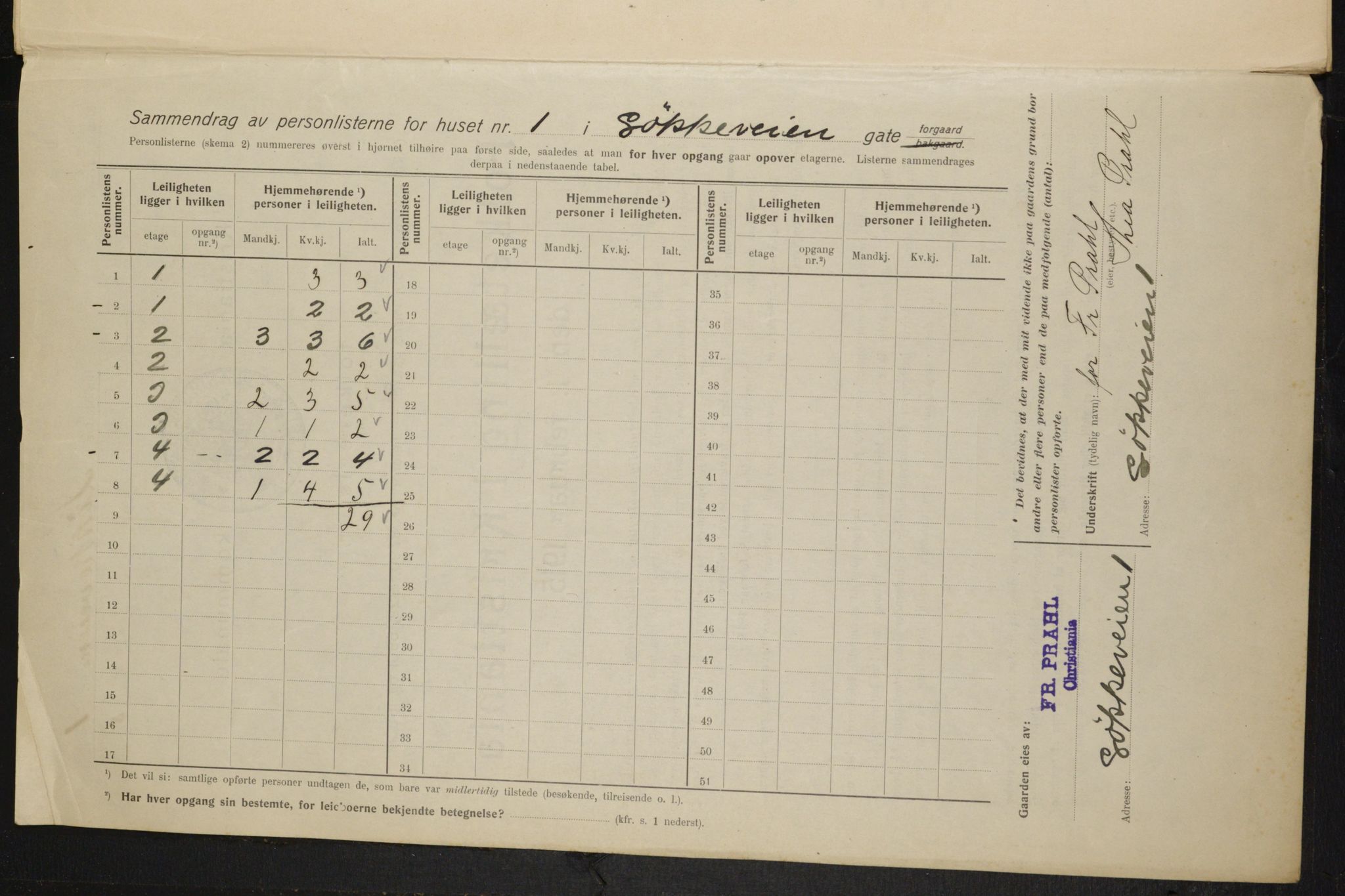 OBA, Municipal Census 1915 for Kristiania, 1915, p. 58007