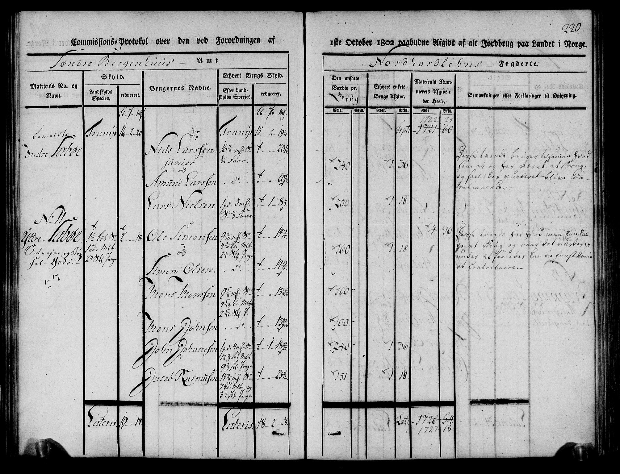 Rentekammeret inntil 1814, Realistisk ordnet avdeling, AV/RA-EA-4070/N/Ne/Nea/L0111: Nordhordland og Voss fogderi. Kommisjonsprotokoll for Nordhordland, 1803, p. 224