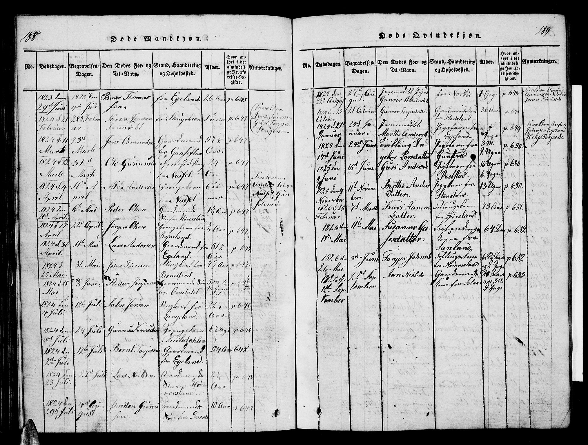 Vennesla sokneprestkontor, SAK/1111-0045/Fb/Fba/L0001: Parish register (copy) no. B 1, 1820-1834, p. 188-189