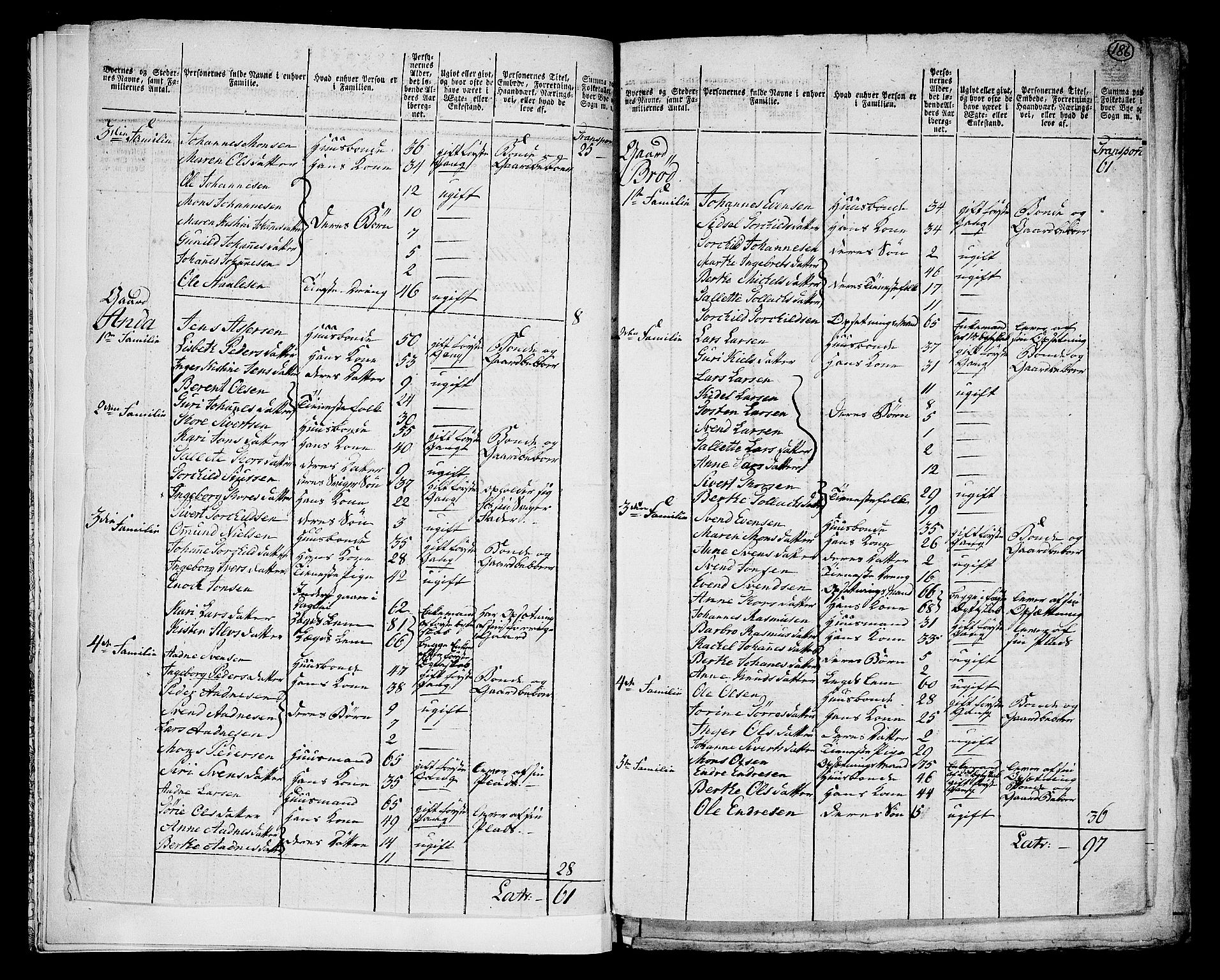 RA, 1801 census for 1120P Klepp, 1801, p. 185b-186a