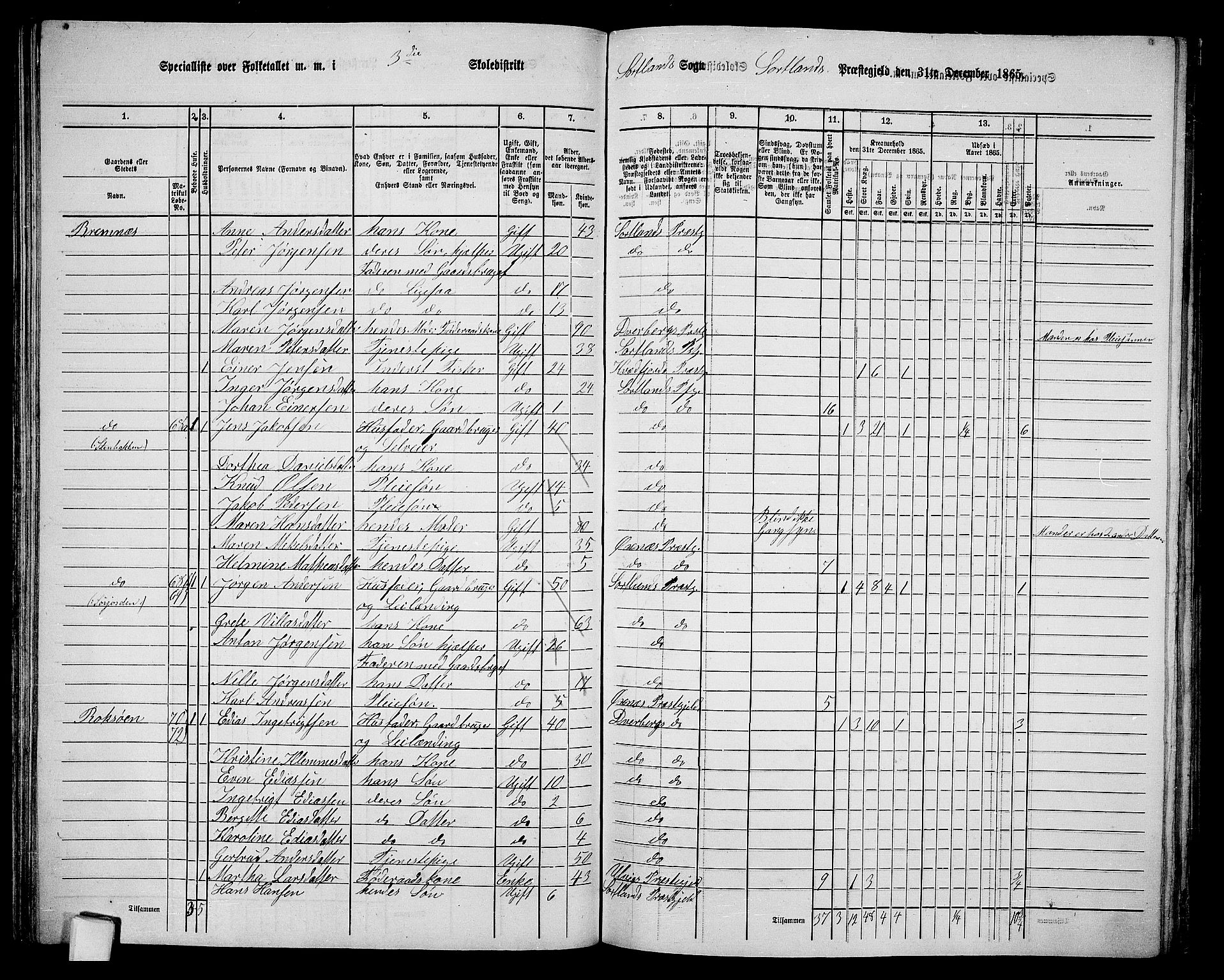 RA, 1865 census for Sortland, 1865, p. 59