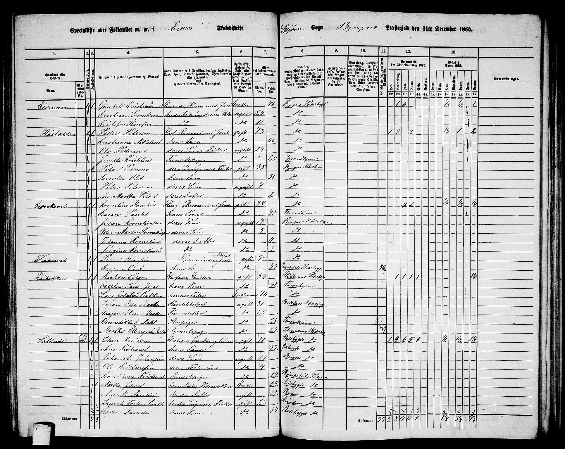 RA, 1865 census for Bjugn, 1865, p. 90