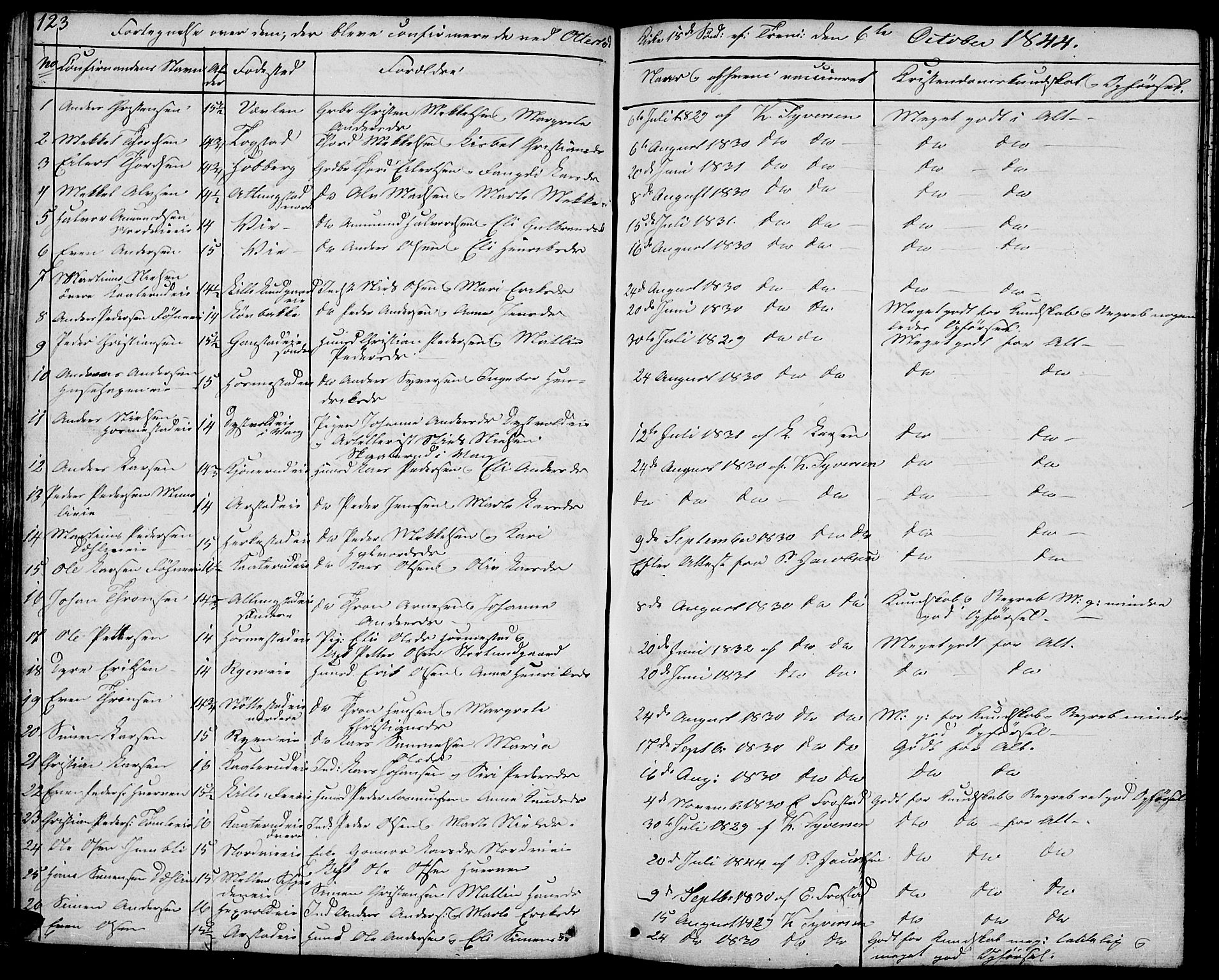 Stange prestekontor, SAH/PREST-002/L/L0002: Parish register (copy) no. 2, 1838-1879, p. 123