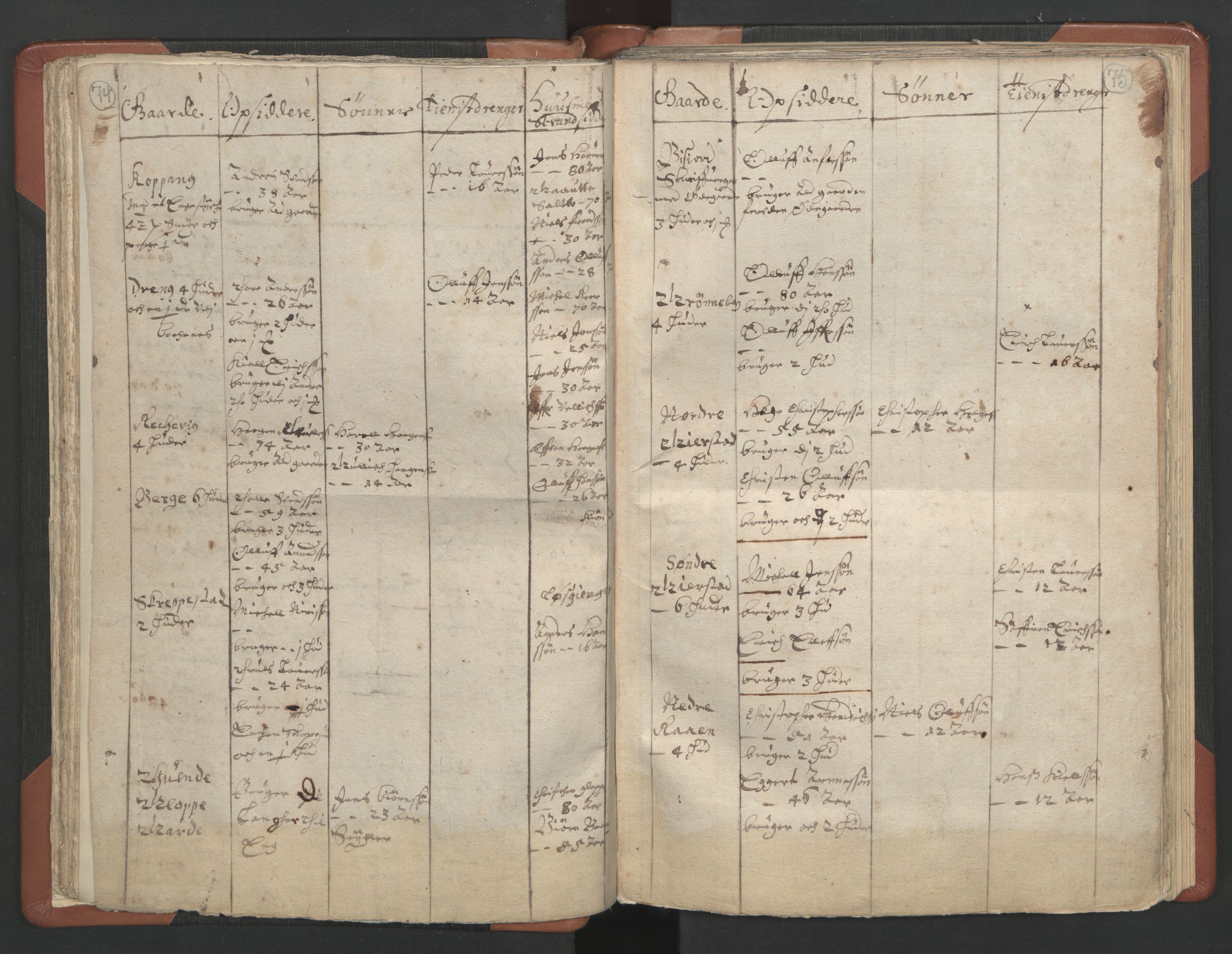 RA, Vicar's Census 1664-1666, no. 11: Brunlanes deanery, 1664-1666, p. 74-75