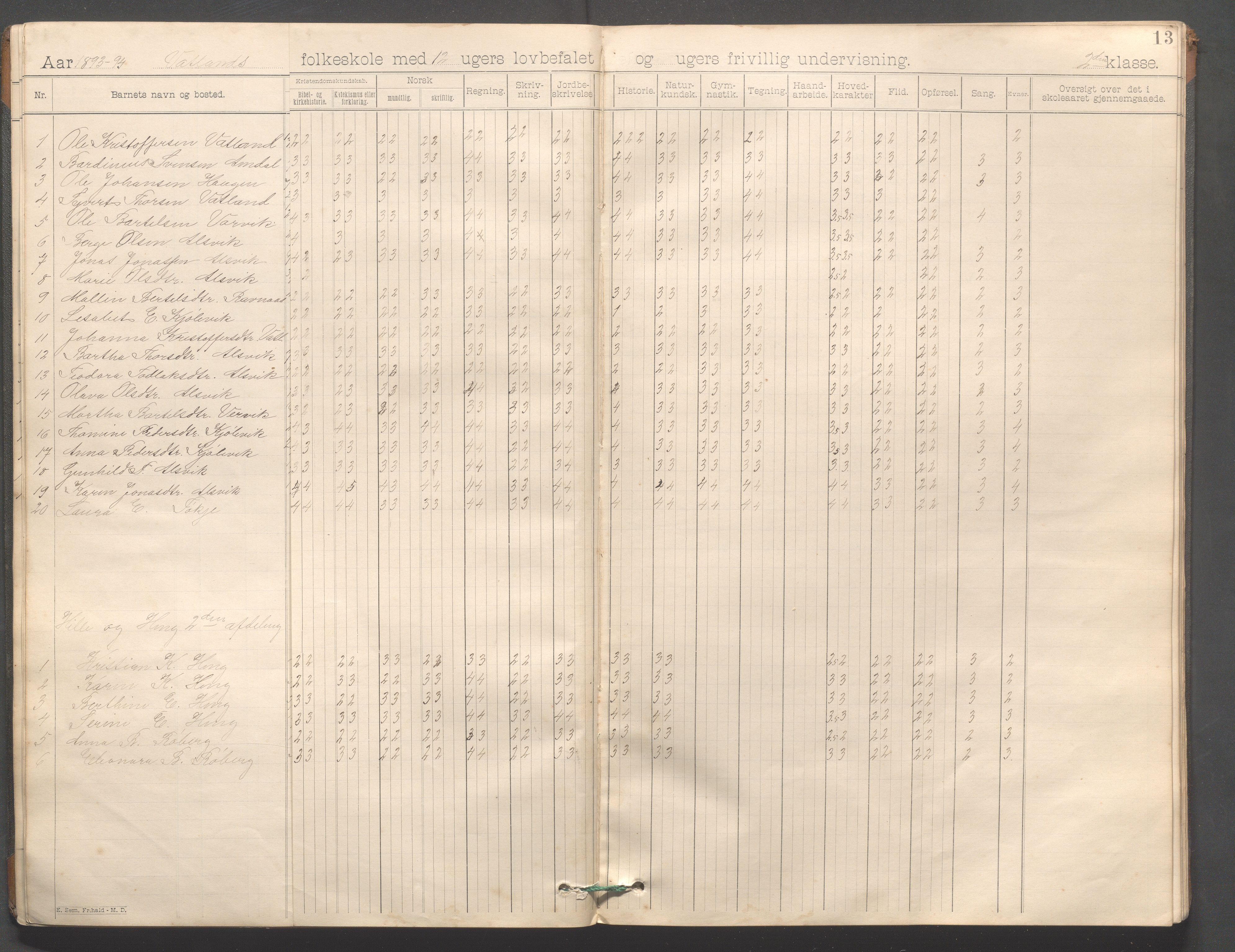 Strand kommune - Vatland skole, IKAR/A-161/H/L0001: Skoleprotokoll for Vatland, Helle, Heng , 1892-1901, p. 13