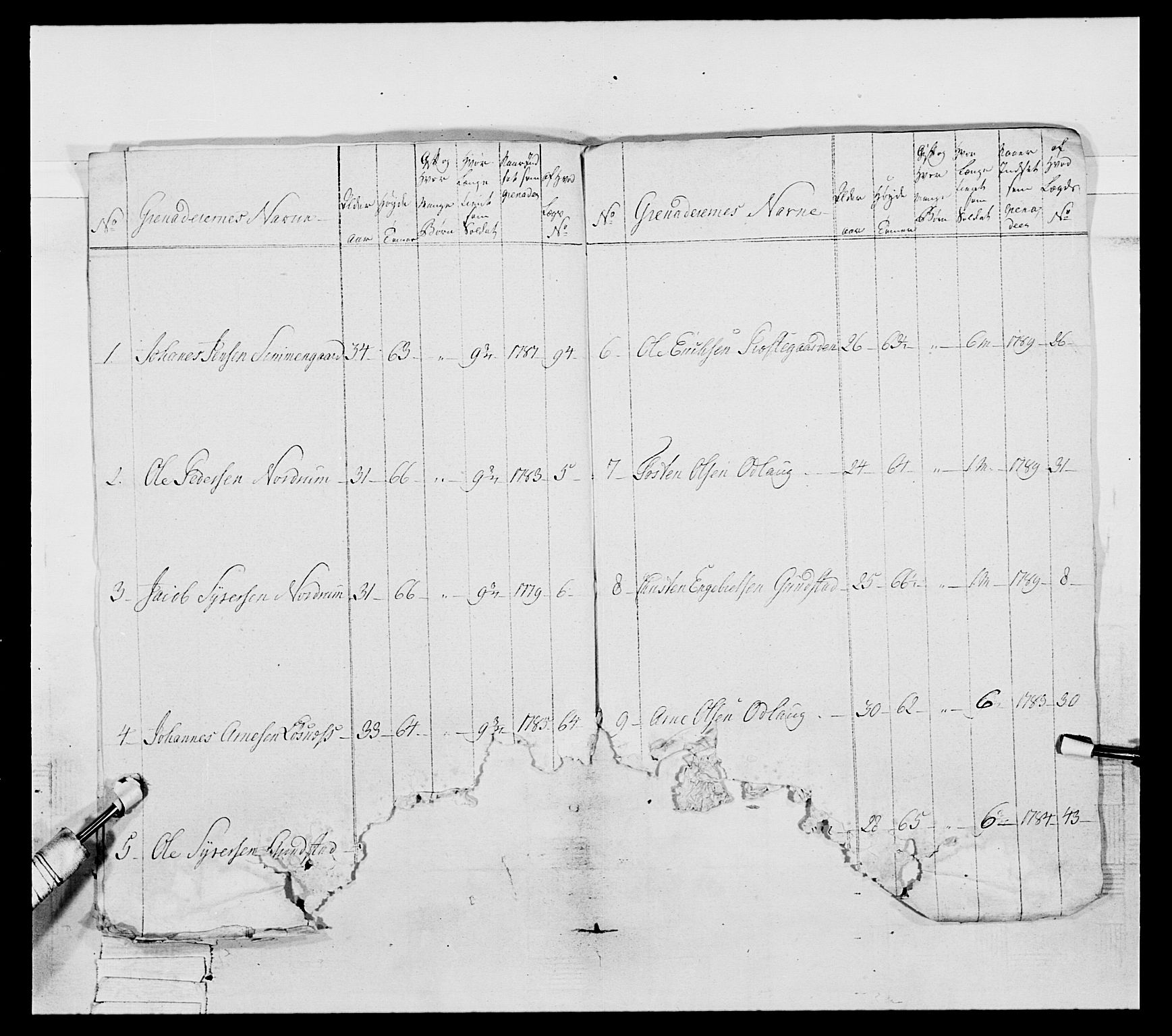 Generalitets- og kommissariatskollegiet, Det kongelige norske kommissariatskollegium, AV/RA-EA-5420/E/Eh/L0061: 1. Opplandske nasjonale infanteriregiment, 1789, p. 389