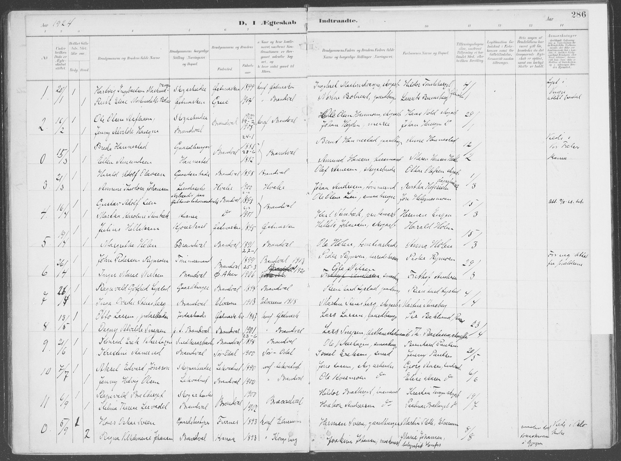 Brandval prestekontor, AV/SAH-PREST-034/H/Ha/Haa/L0004: Parish register (official) no. 4, 1910-1924, p. 286