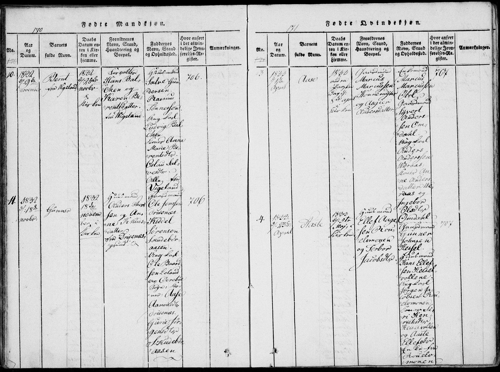 Vennesla sokneprestkontor, AV/SAK-1111-0045/Fa/Fab/L0003: Parish register (official) no. A 3, 1820-1834, p. 170-171