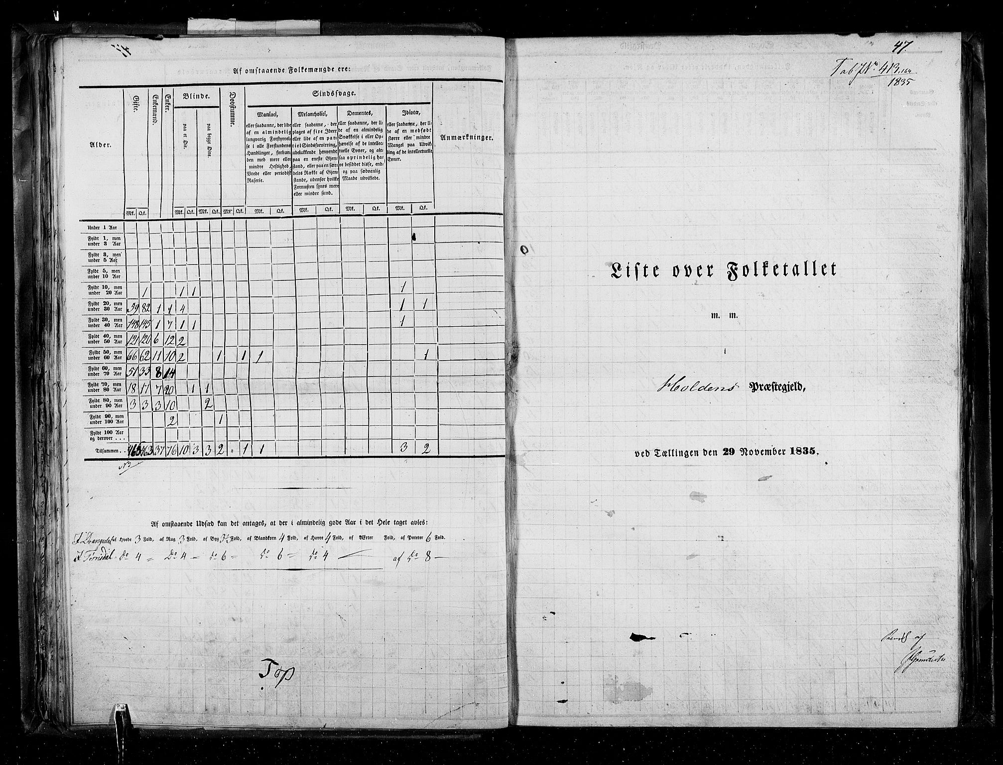 RA, Census 1835, vol. 5: Bratsberg amt og Nedenes og Råbyggelaget amt, 1835, p. 47