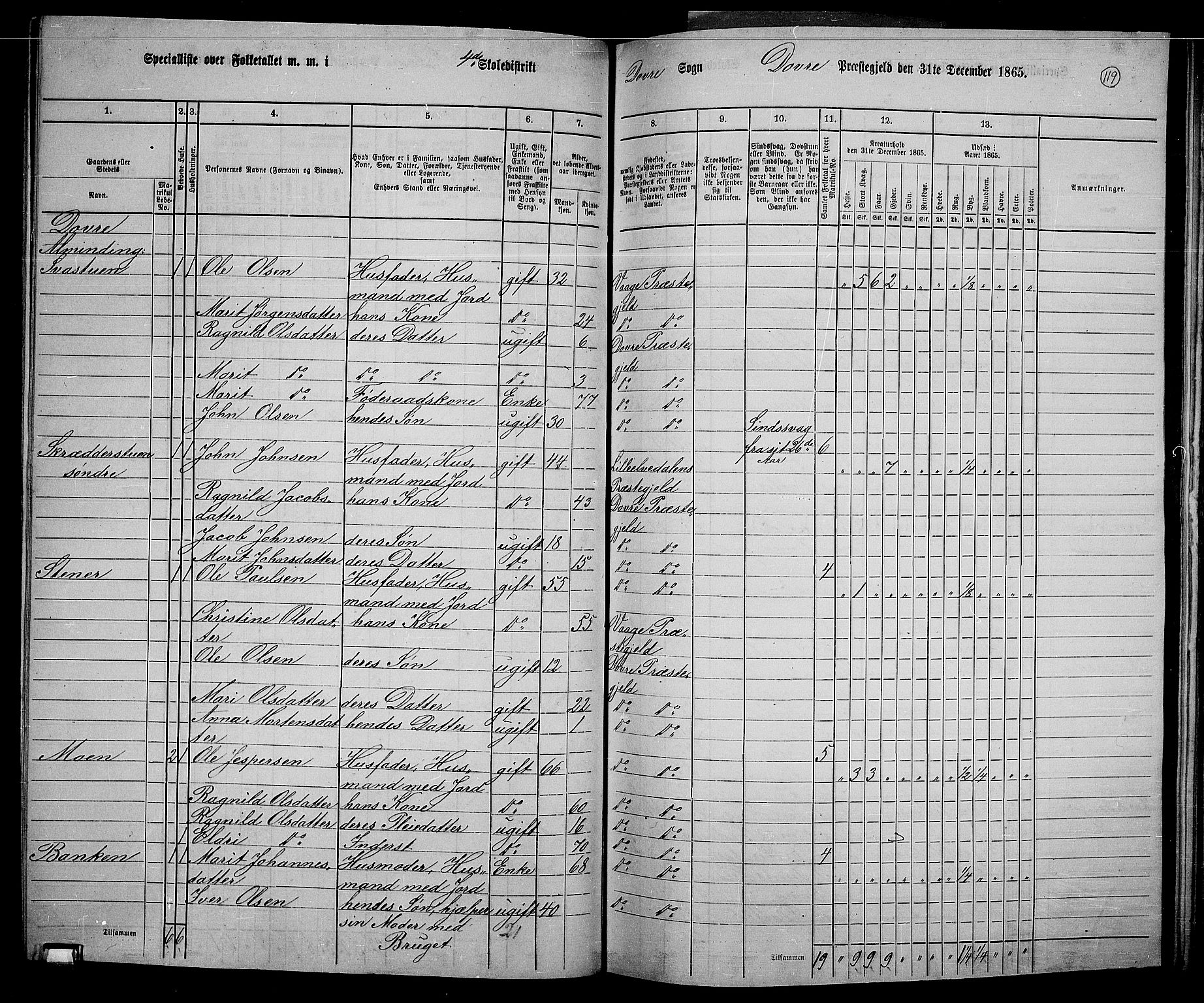 RA, 1865 census for Dovre, 1865, p. 115