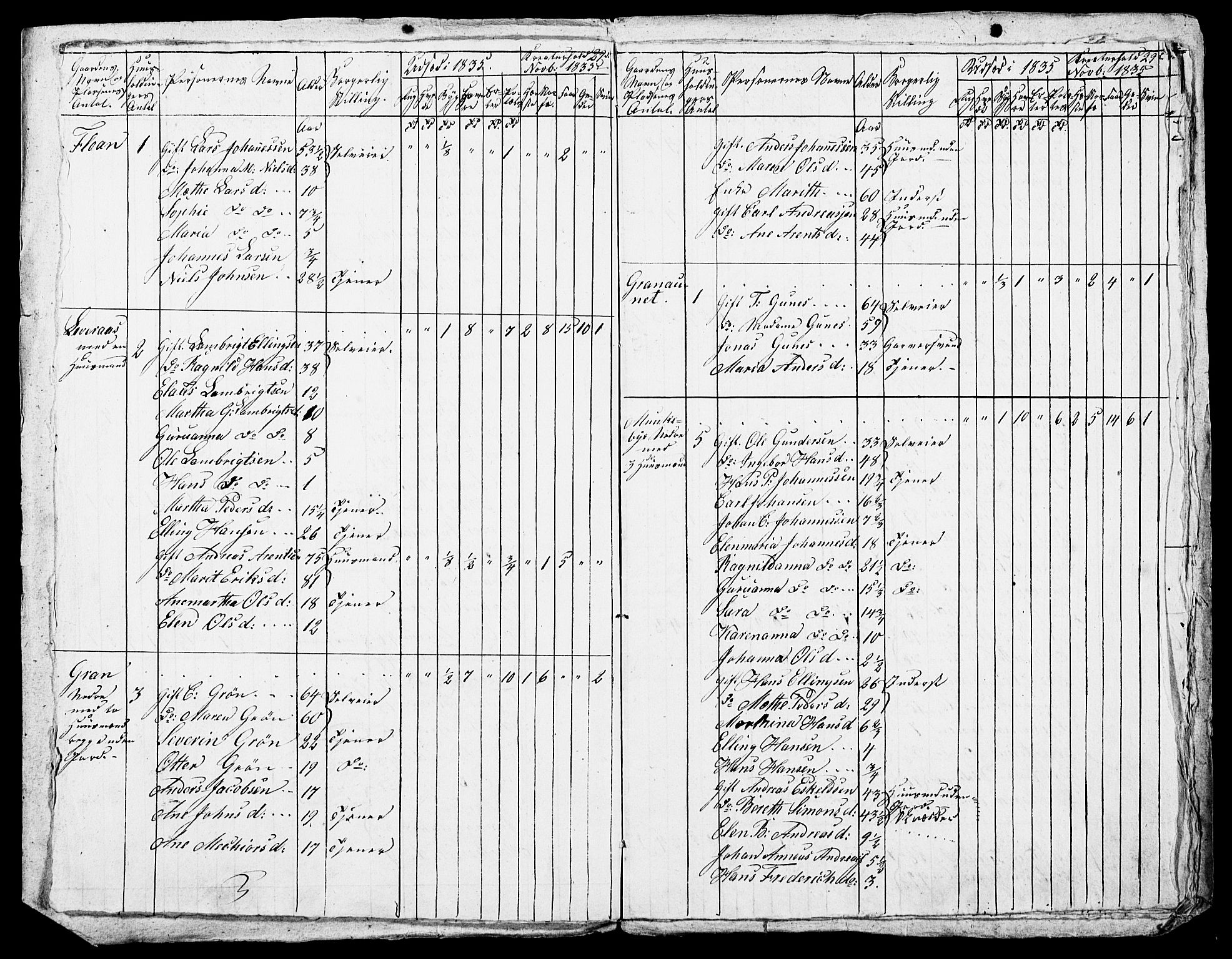 , Census 1835 for Skogn, 1835, p. 99