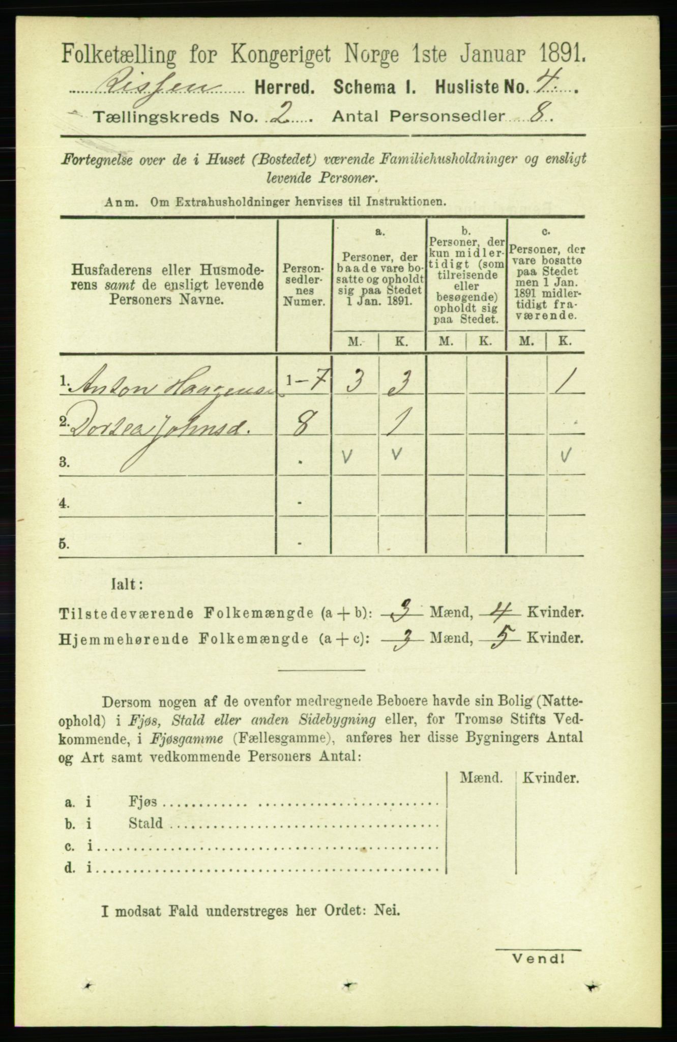 RA, 1891 census for 1624 Rissa, 1891, p. 1068