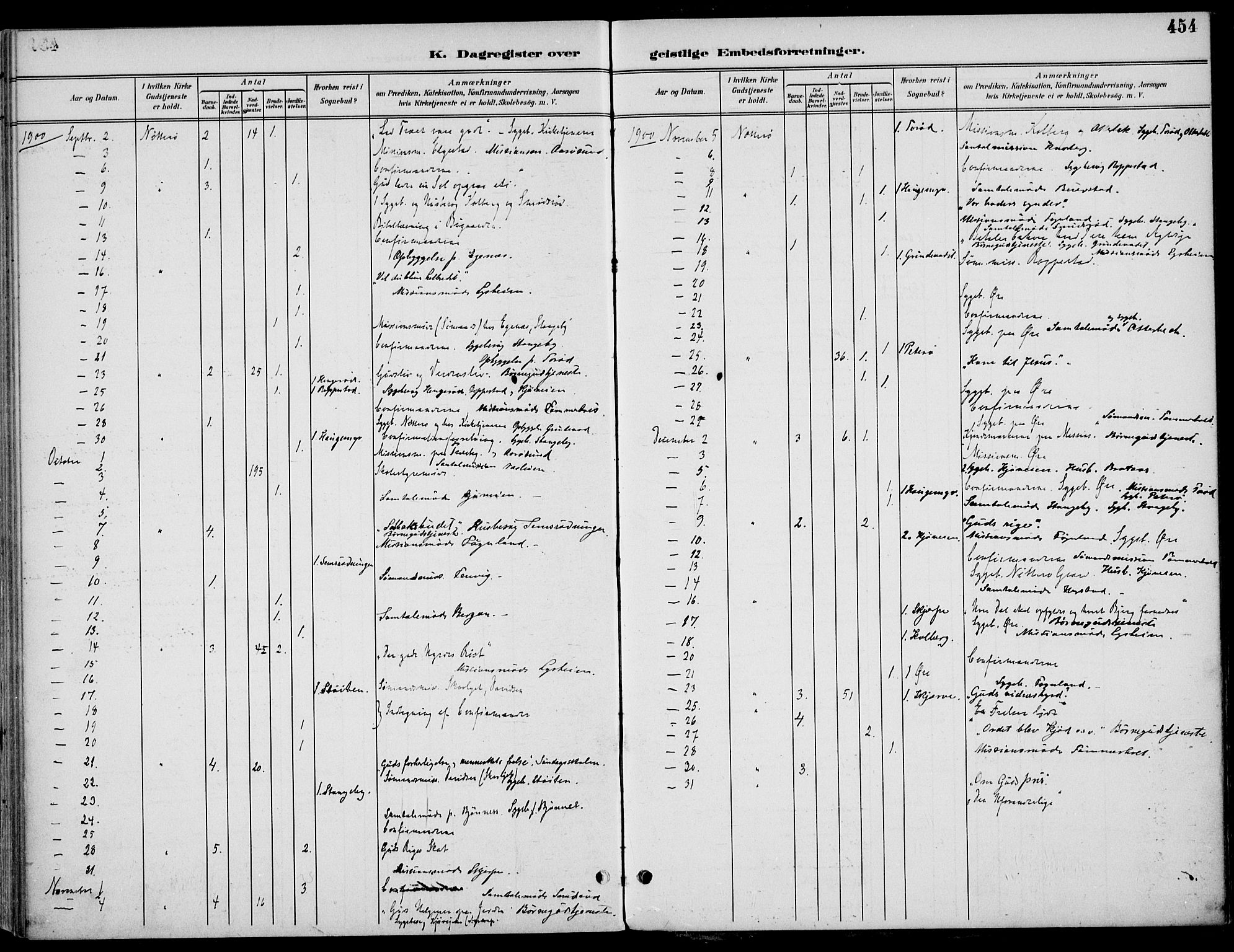 Nøtterøy kirkebøker, AV/SAKO-A-354/F/Fa/L0009: Parish register (official) no. I 9, 1894-1907, p. 454