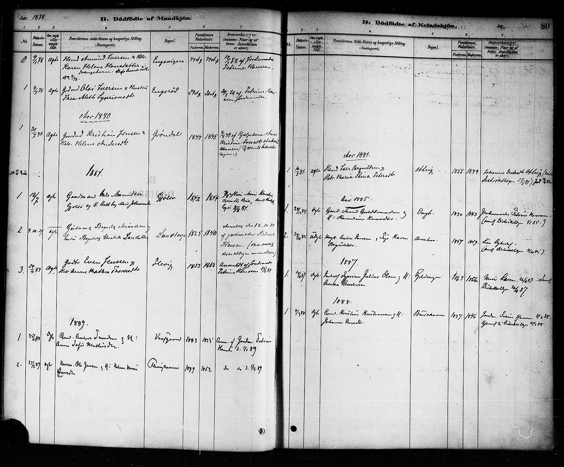 Aremark prestekontor Kirkebøker, SAO/A-10899/F/Fb/L0004: Parish register (official) no. II 4, 1878-1895, p. 80