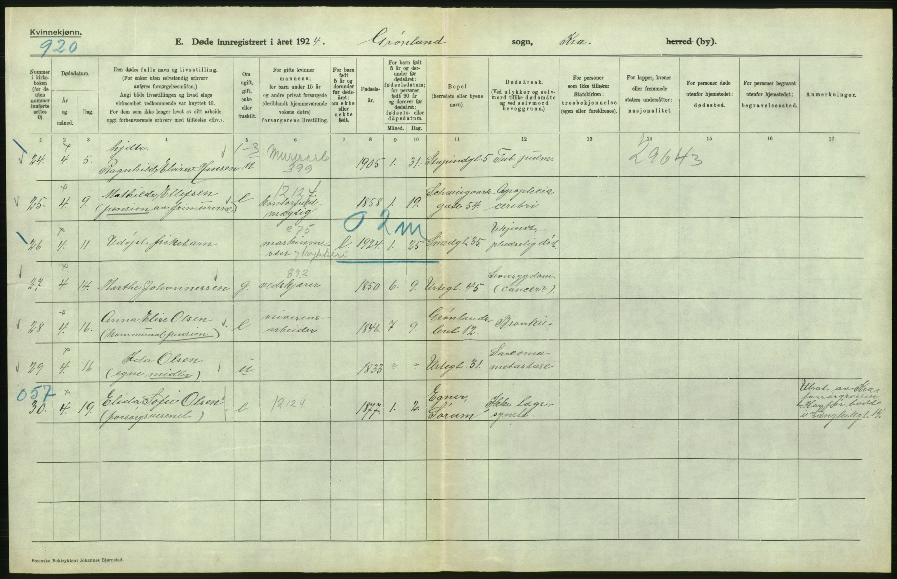 Statistisk sentralbyrå, Sosiodemografiske emner, Befolkning, AV/RA-S-2228/D/Df/Dfc/Dfcd/L0009: Kristiania: Døde kvinner, dødfødte, 1924, p. 302
