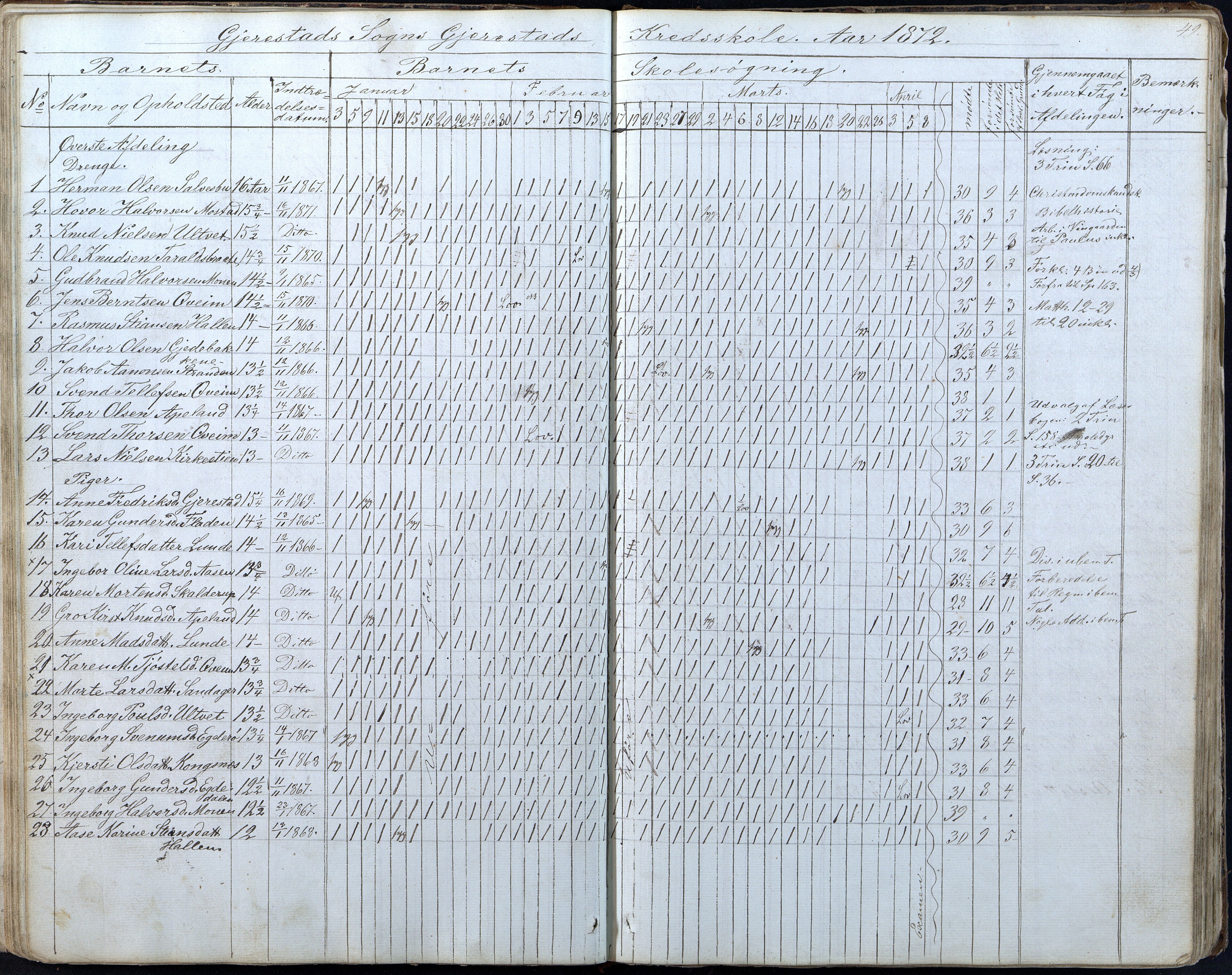 Gjerstad Kommune, Gjerstad Skole, AAKS/KA0911-550a/F01/L0005: Dagbok 5. skoledistrikt, 1850-1883, p. 49